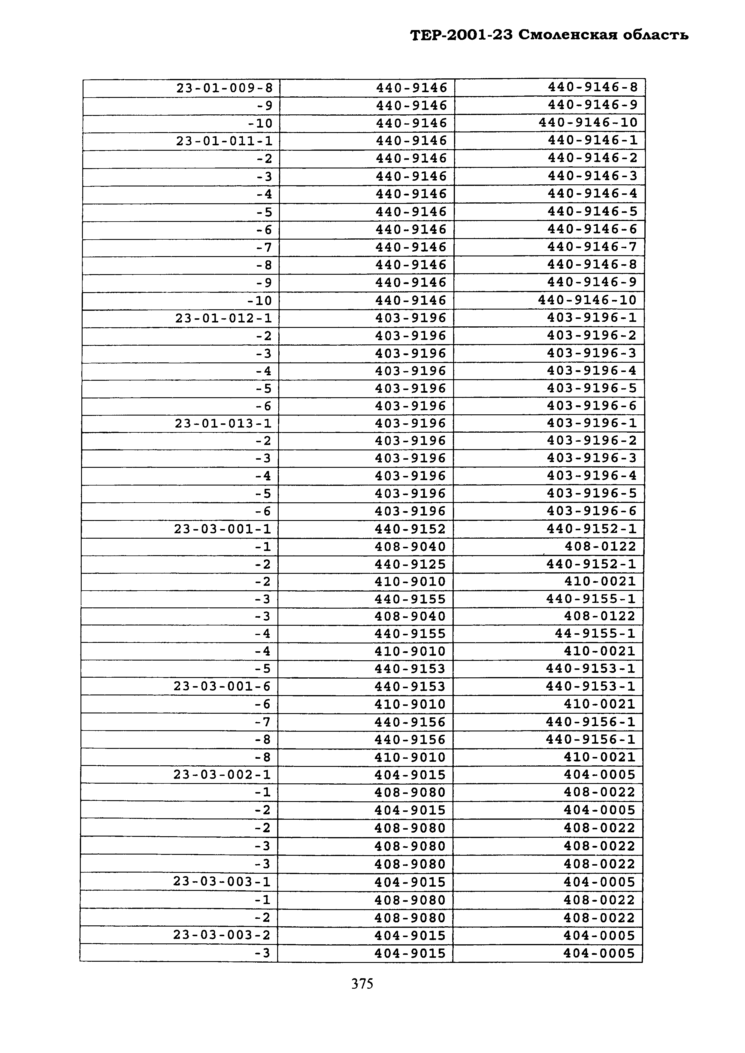 ТЕР Смоленской обл. 2001-23