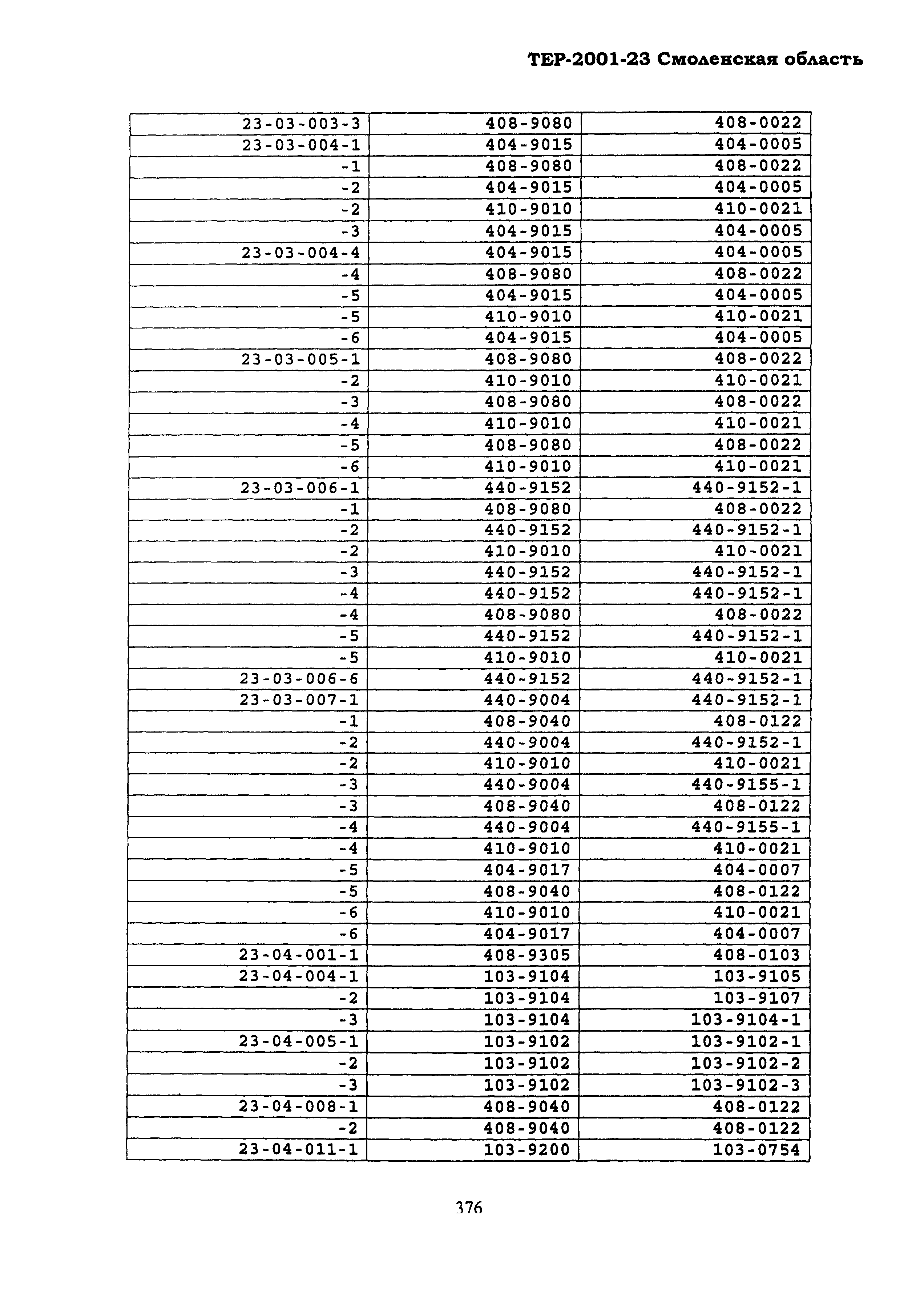 ТЕР Смоленской обл. 2001-23