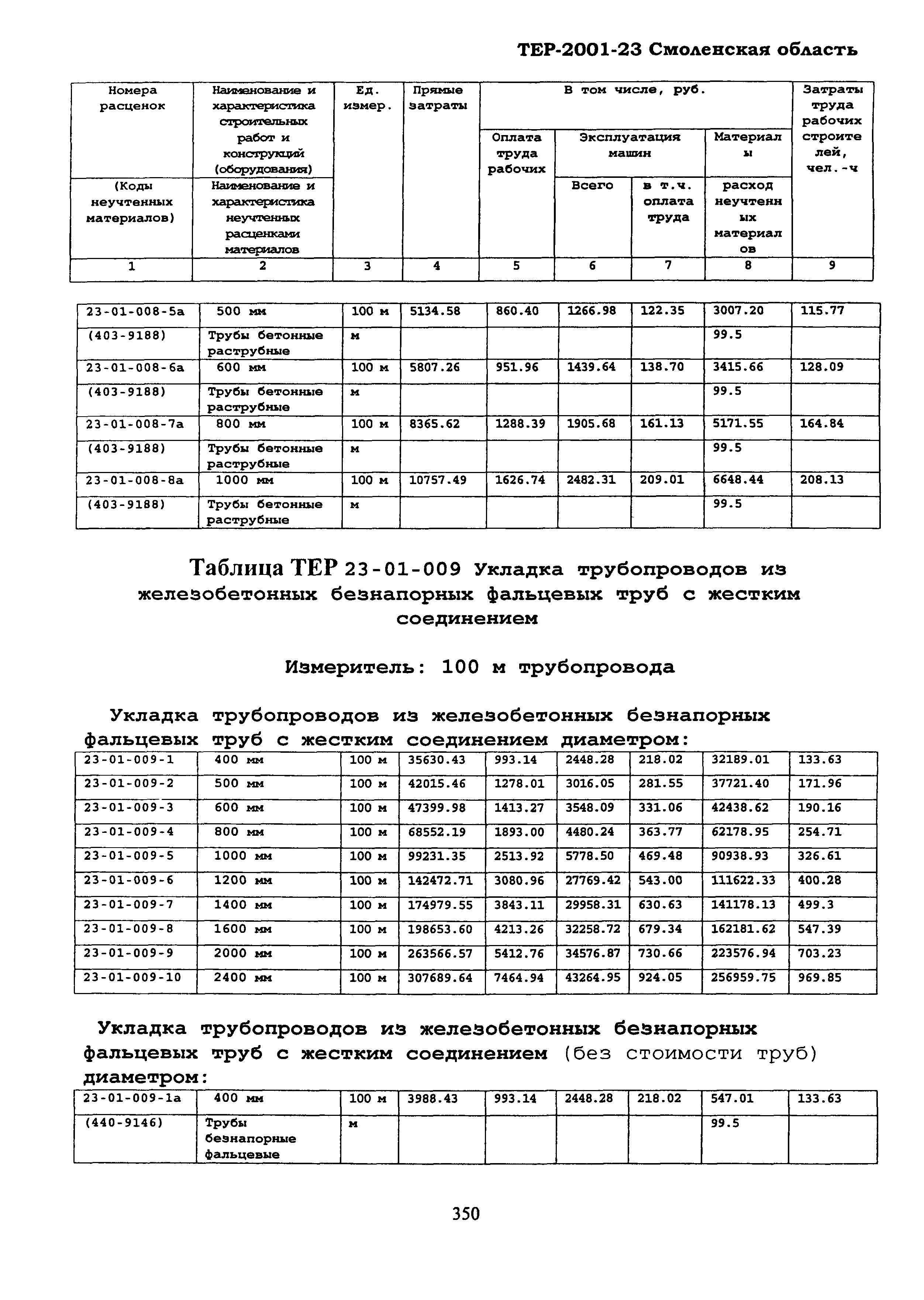ТЕР Смоленской обл. 2001-23