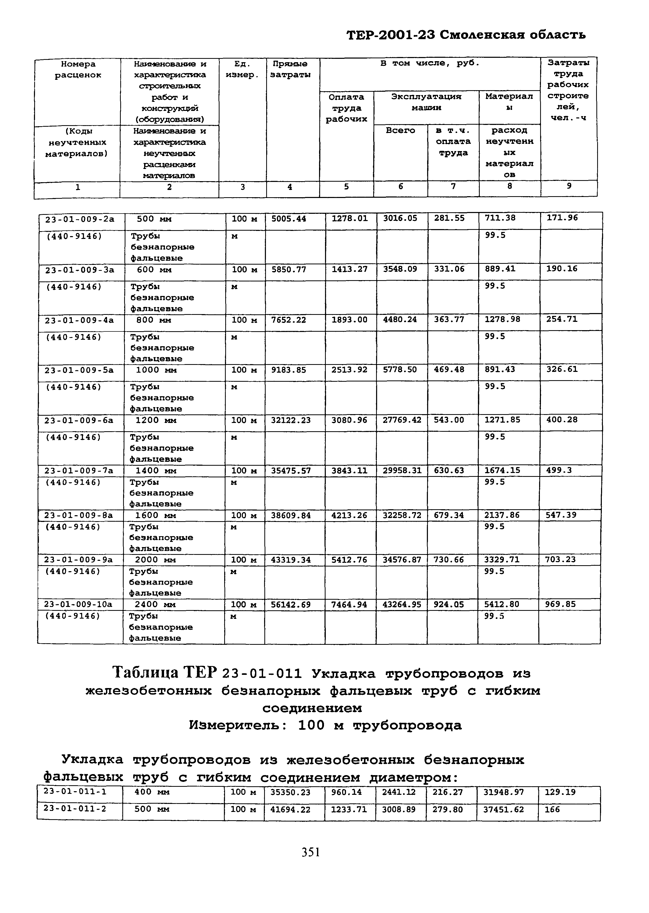 ТЕР Смоленской обл. 2001-23