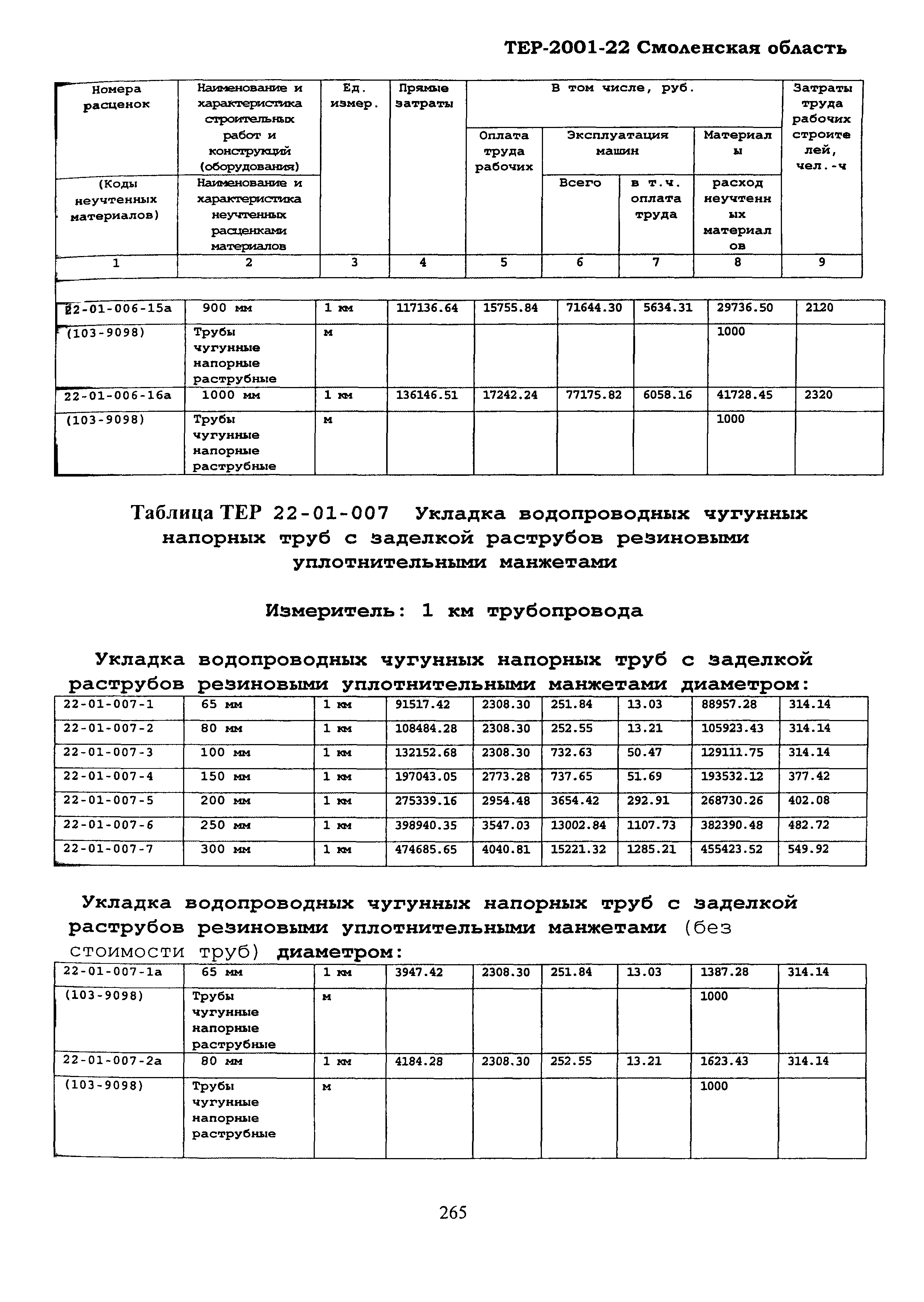 ТЕР Смоленской обл. 2001-22