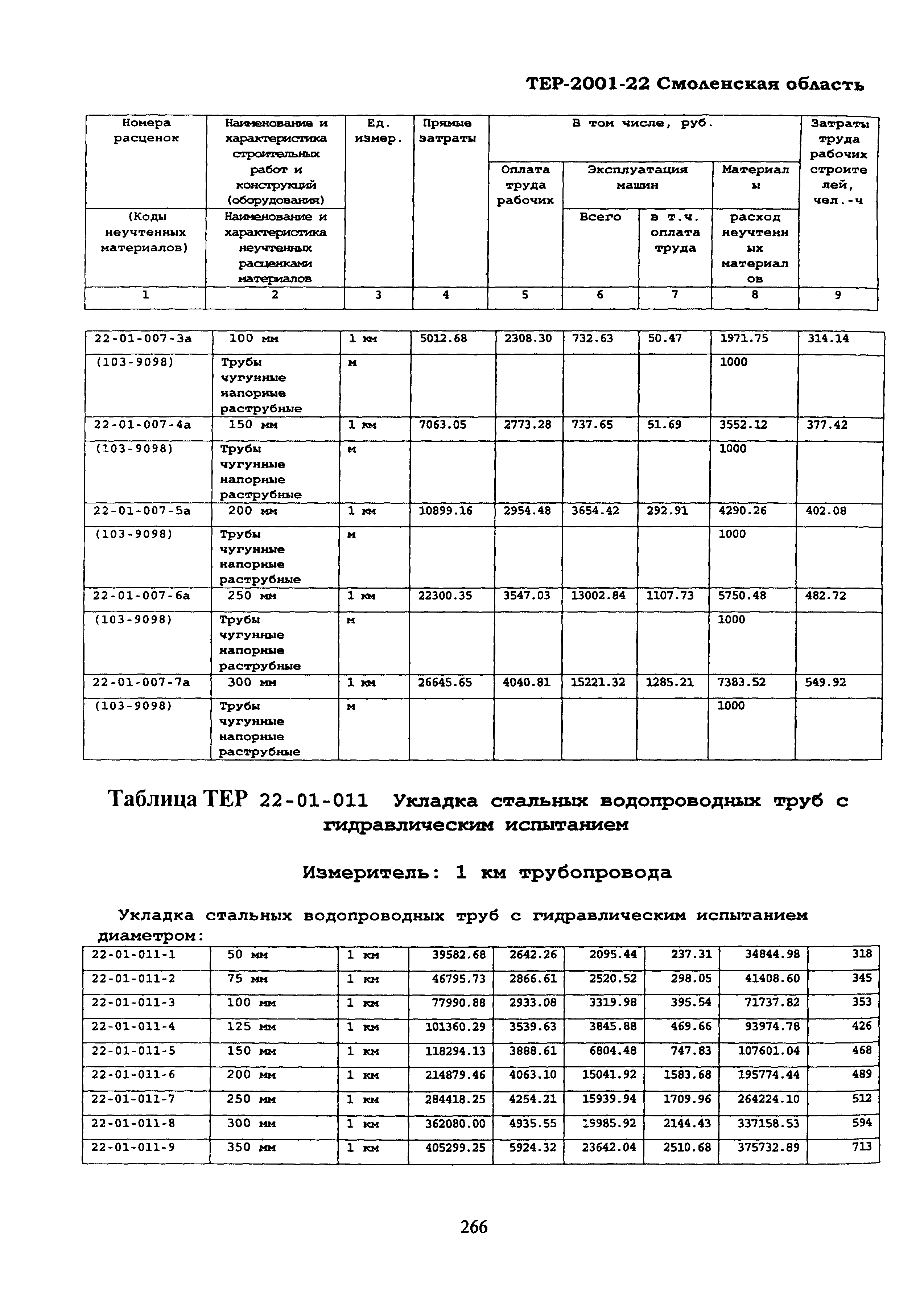 ТЕР Смоленской обл. 2001-22