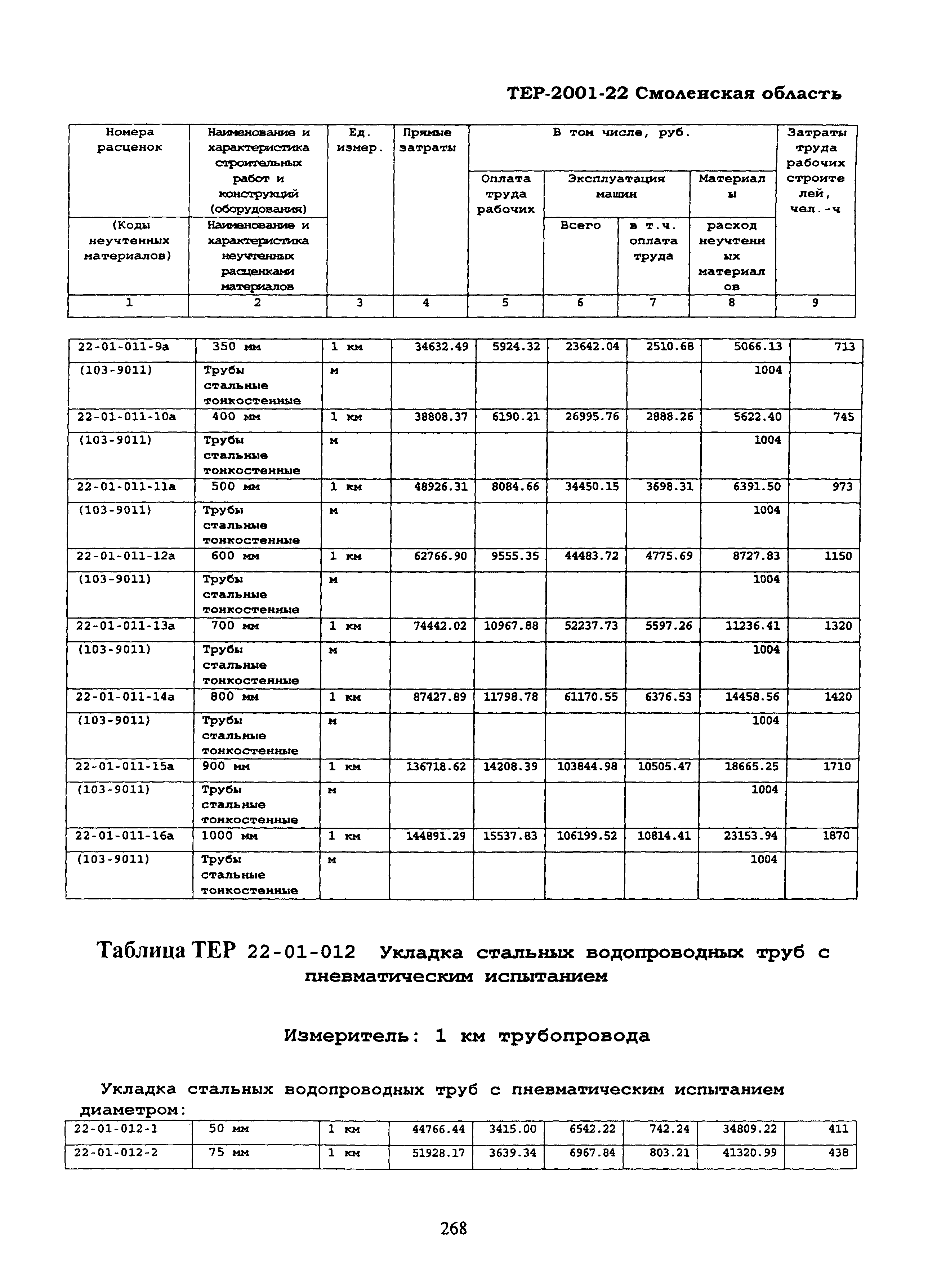 ТЕР Смоленской обл. 2001-22