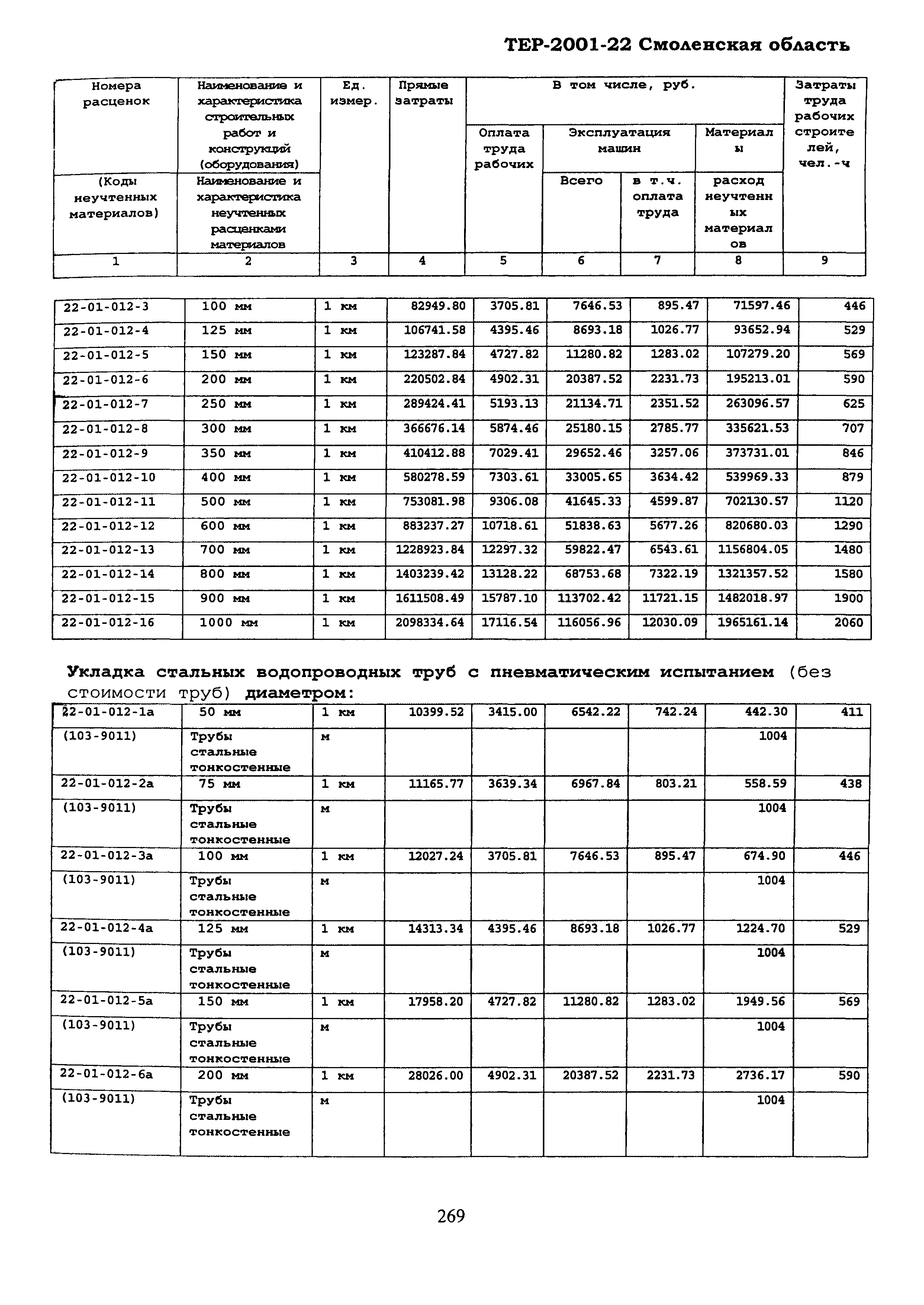 ТЕР Смоленской обл. 2001-22