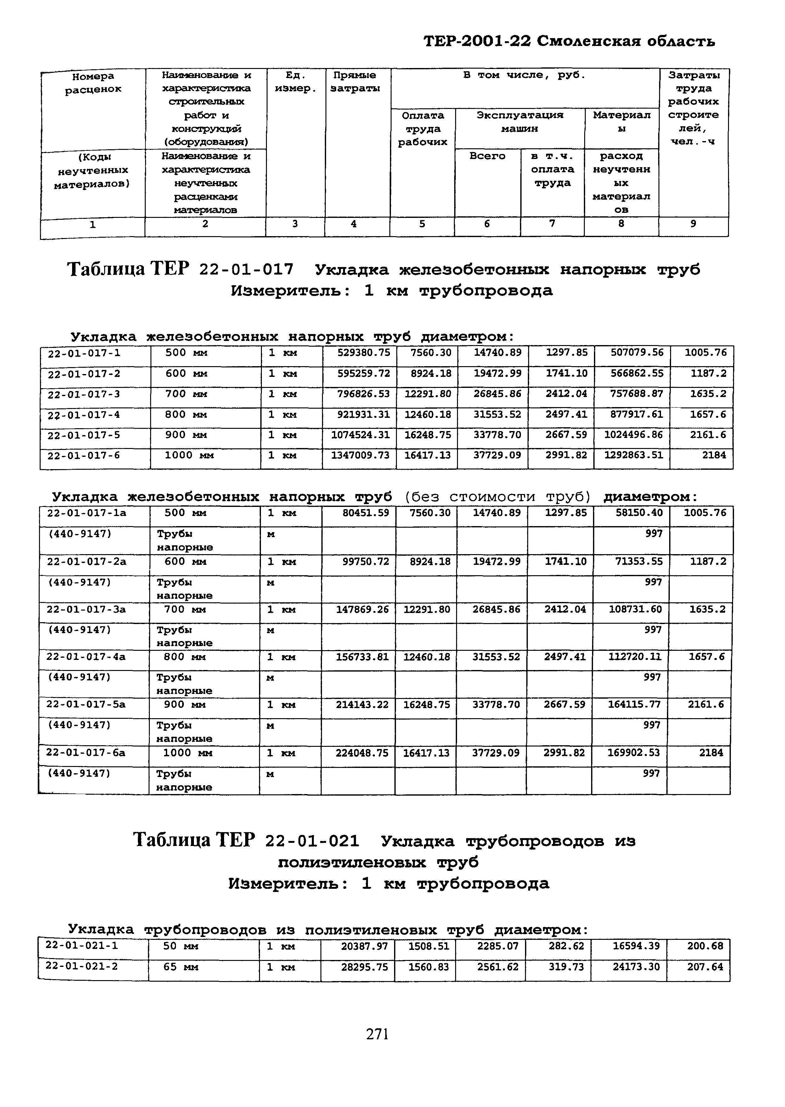 ТЕР Смоленской обл. 2001-22