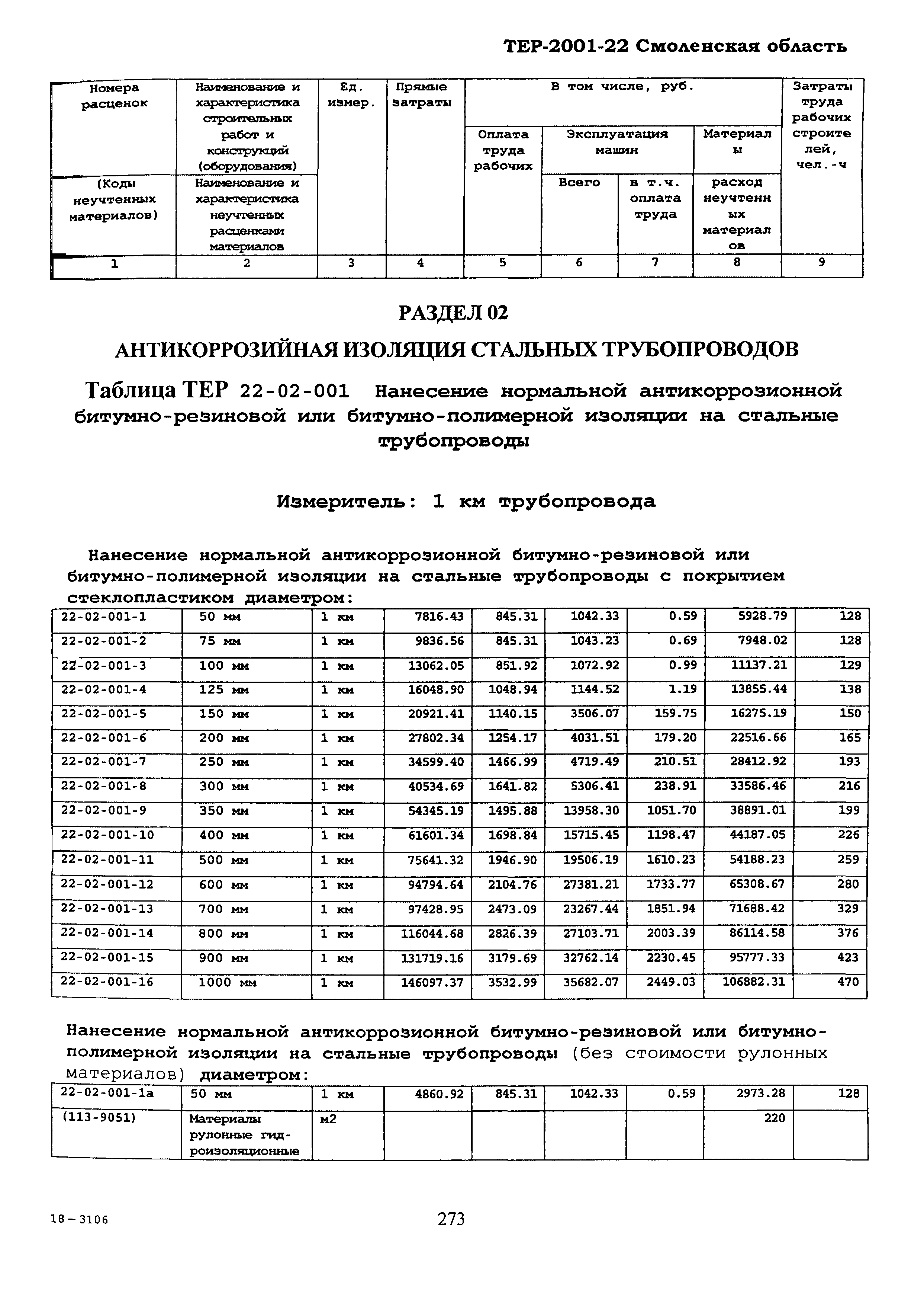 ТЕР Смоленской обл. 2001-22