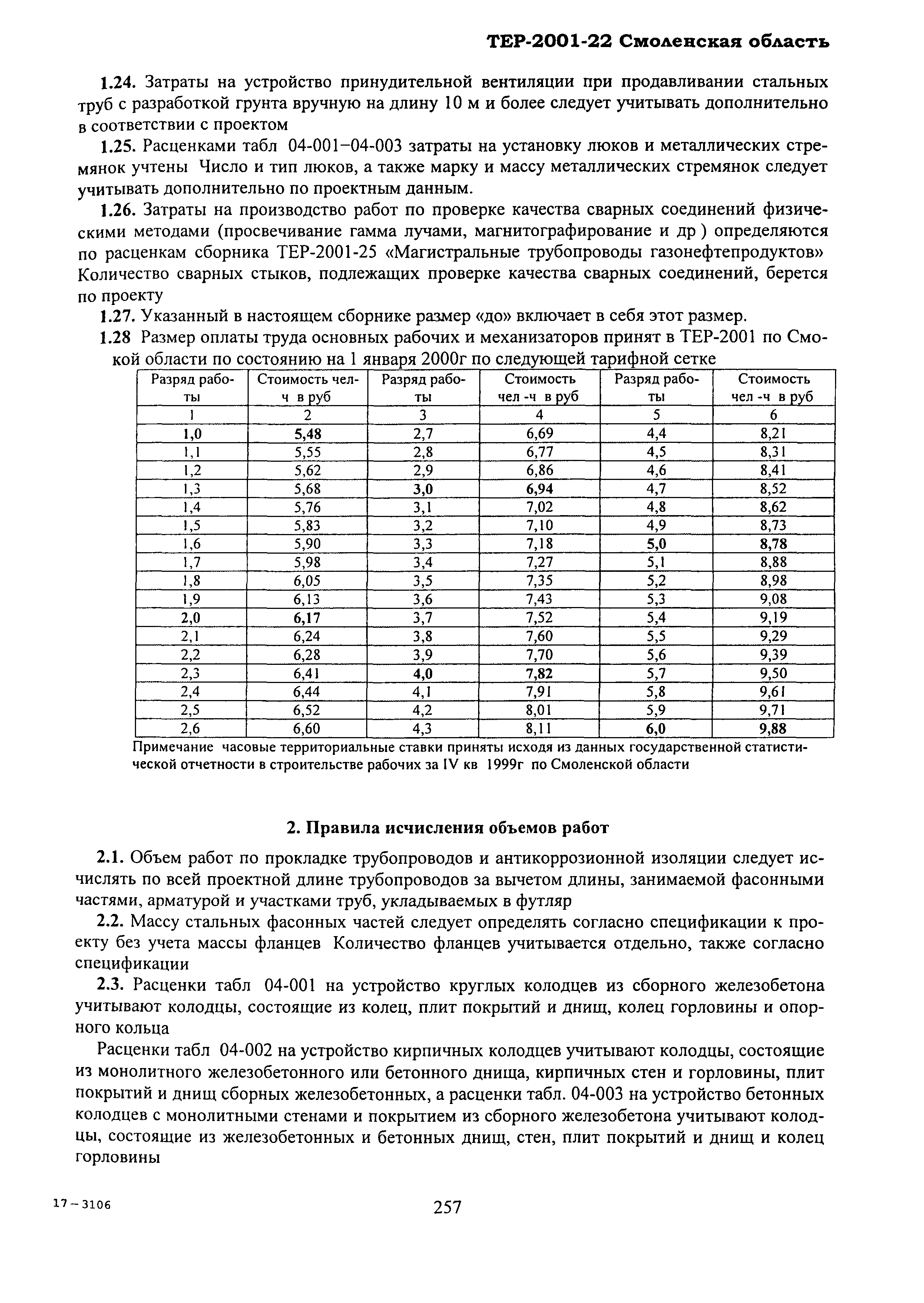 ТЕР Смоленской обл. 2001-22
