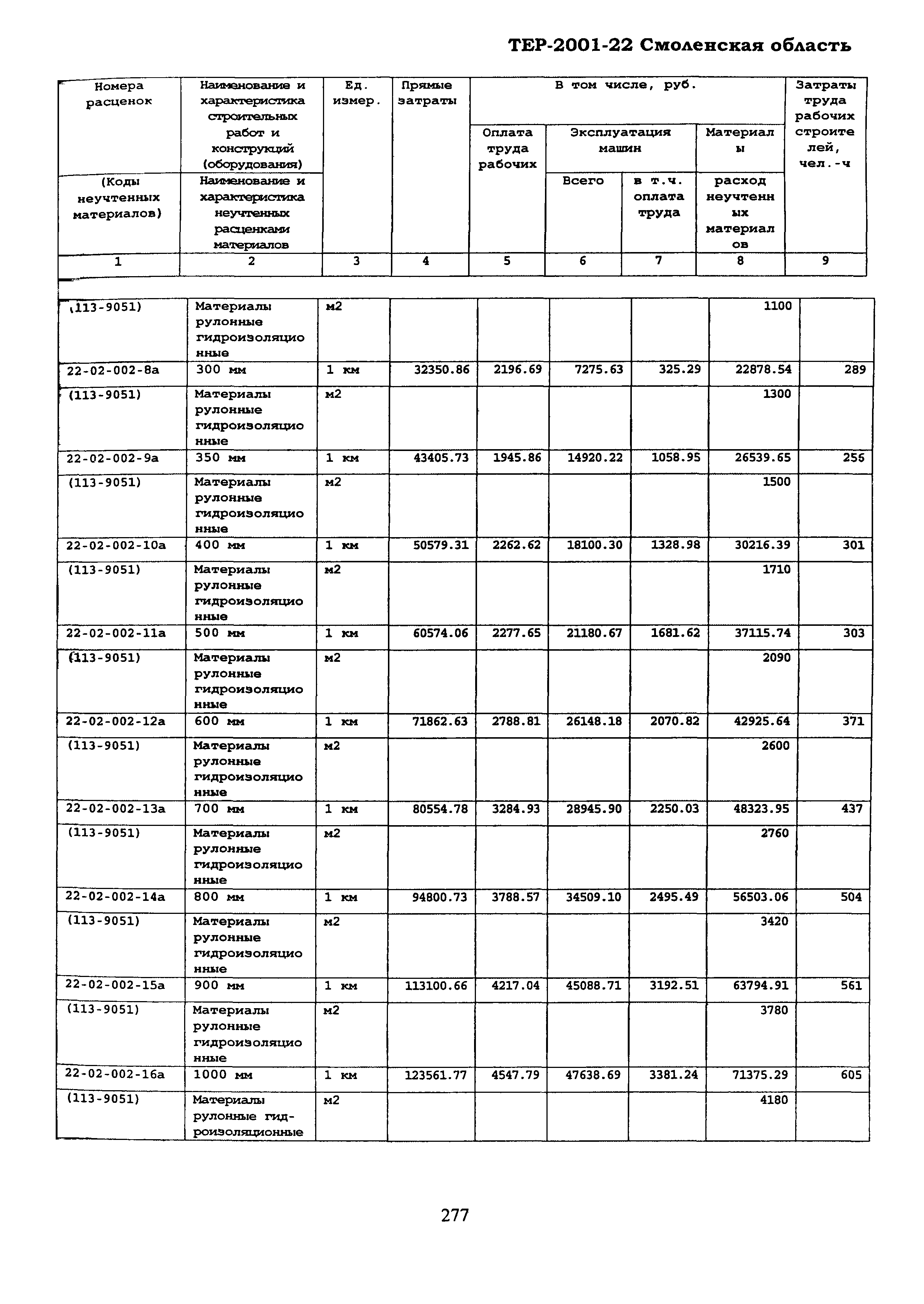 ТЕР Смоленской обл. 2001-22