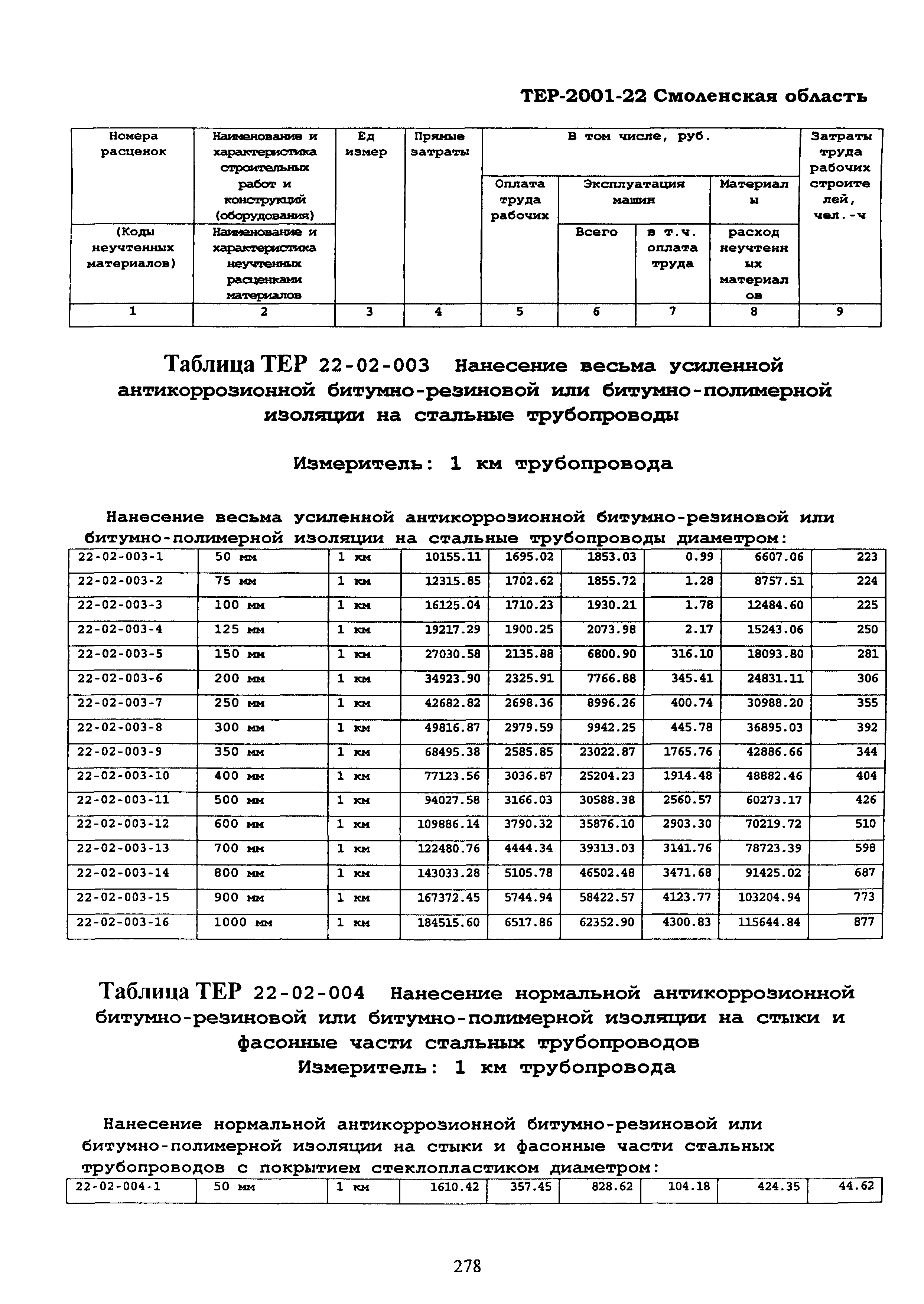 ТЕР Смоленской обл. 2001-22