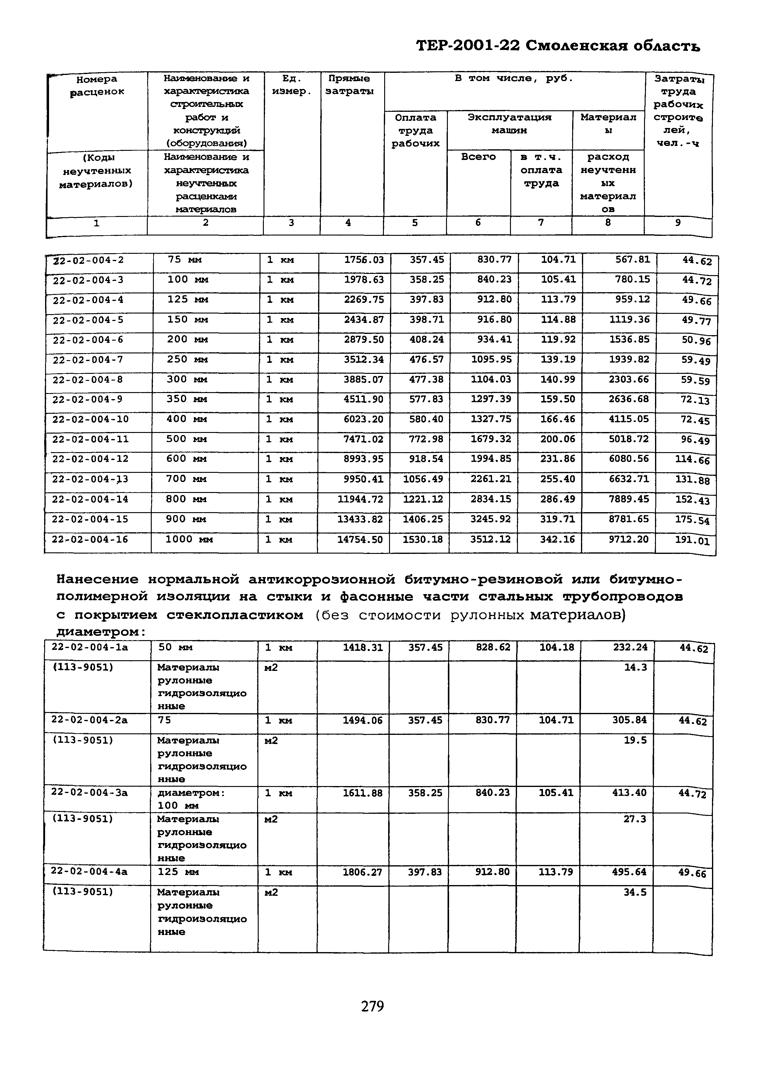 ТЕР Смоленской обл. 2001-22