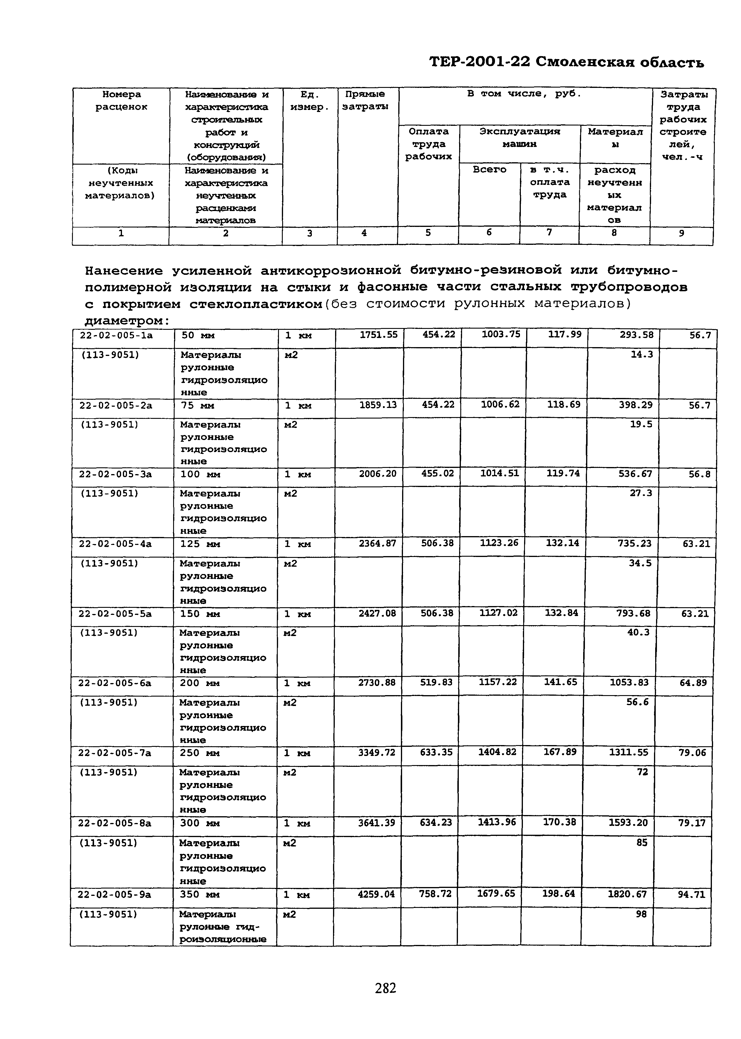 ТЕР Смоленской обл. 2001-22