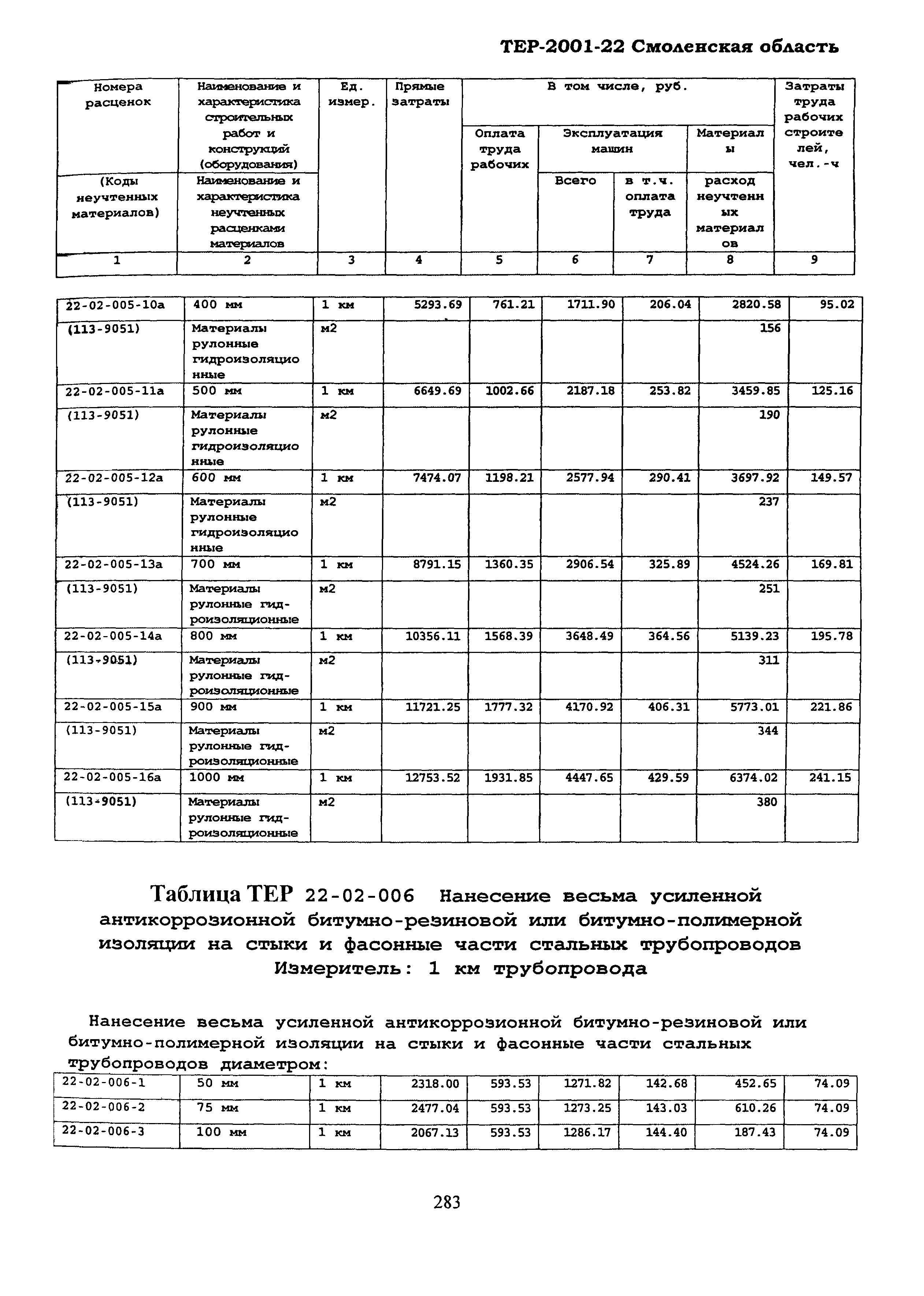 ТЕР Смоленской обл. 2001-22