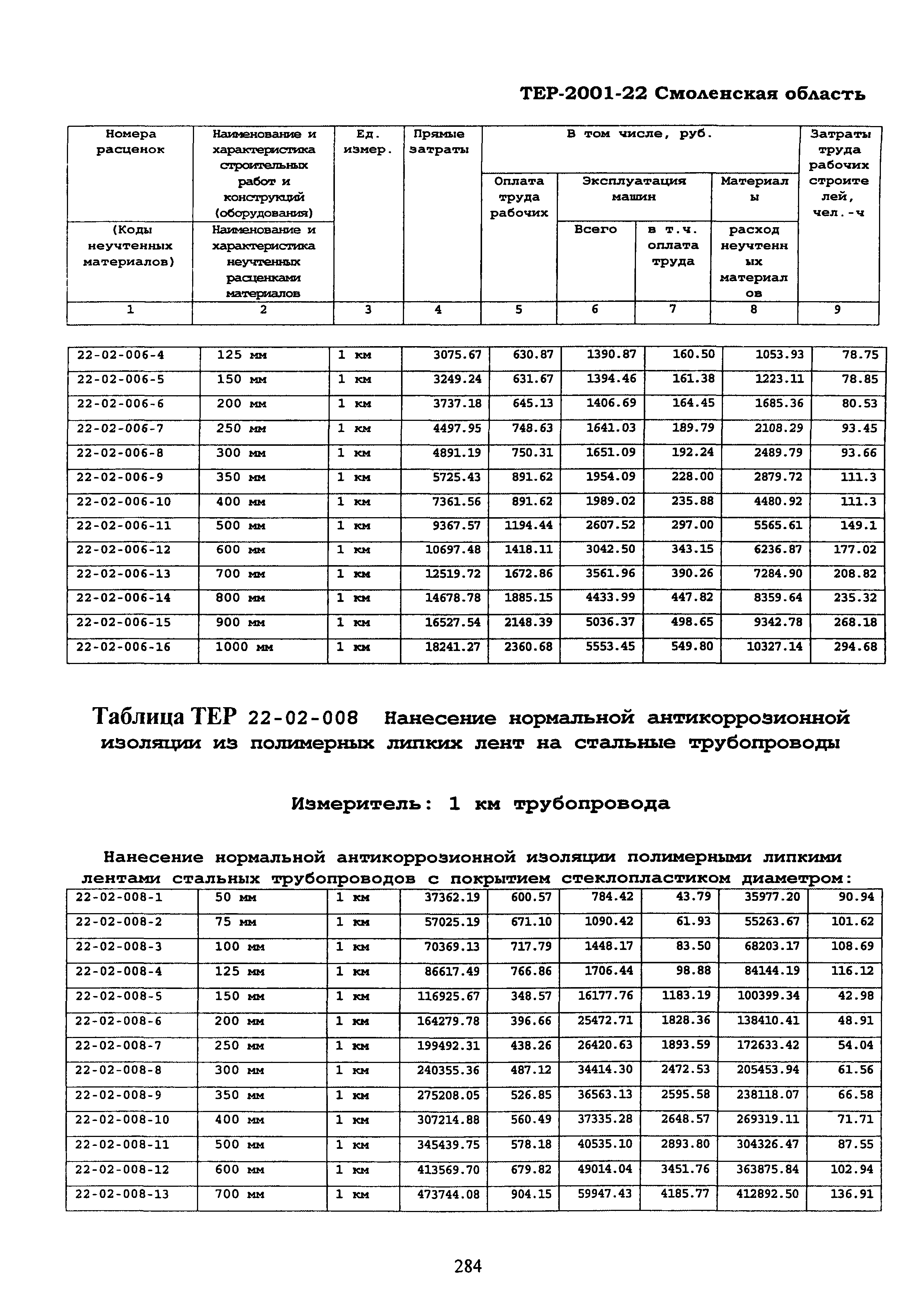 ТЕР Смоленской обл. 2001-22