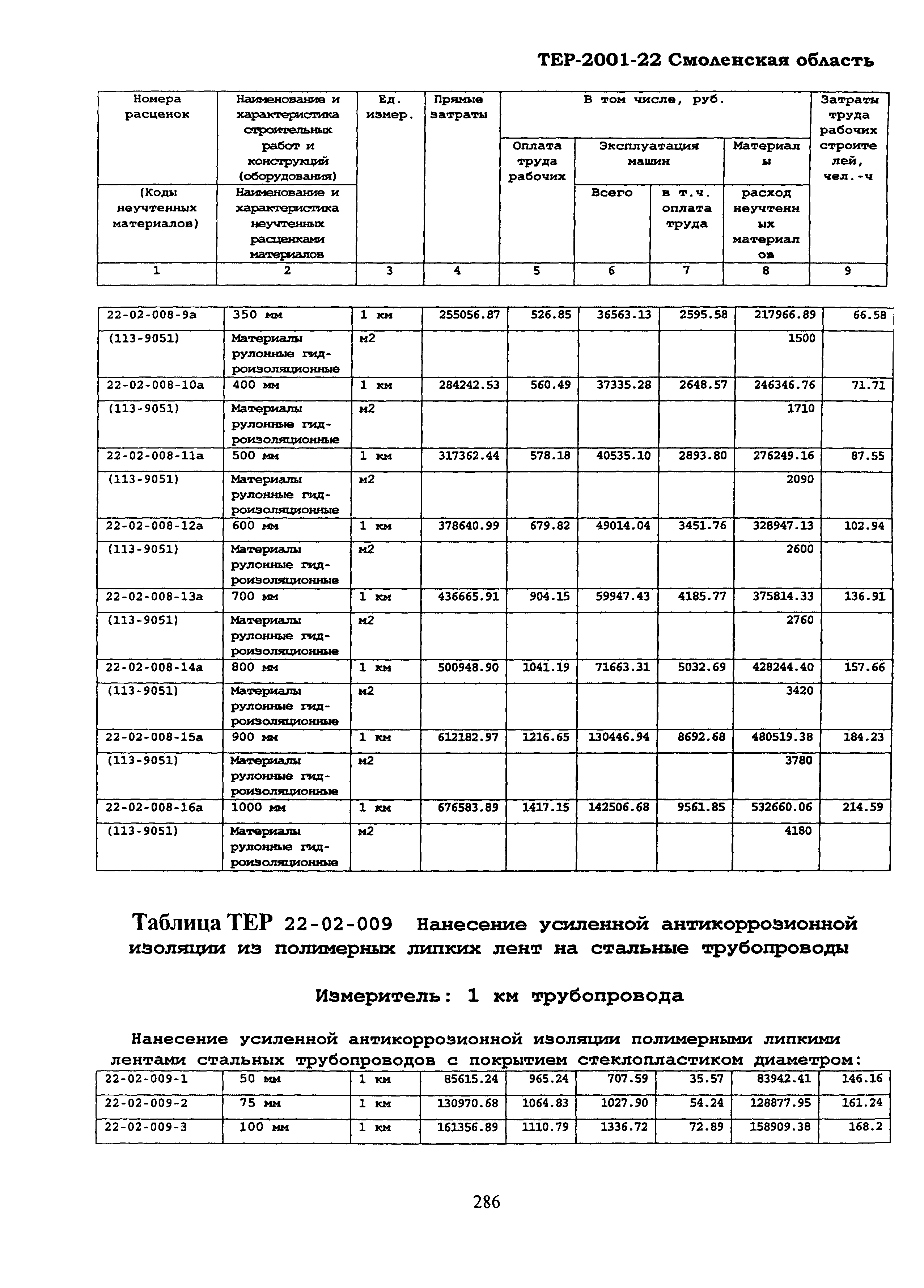 ТЕР Смоленской обл. 2001-22