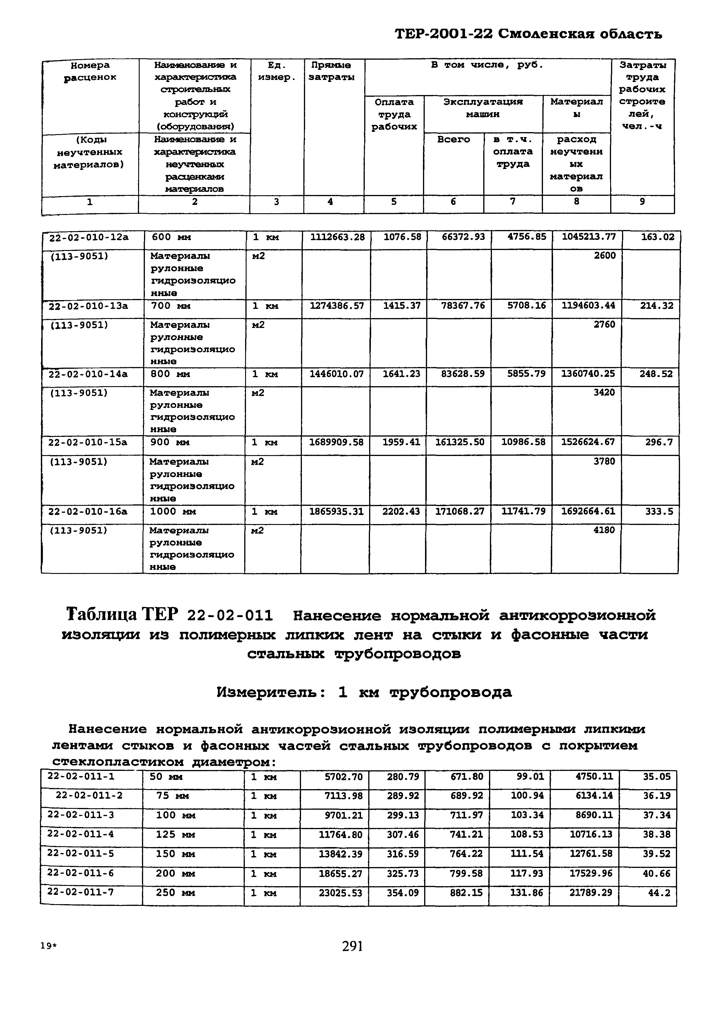 ТЕР Смоленской обл. 2001-22