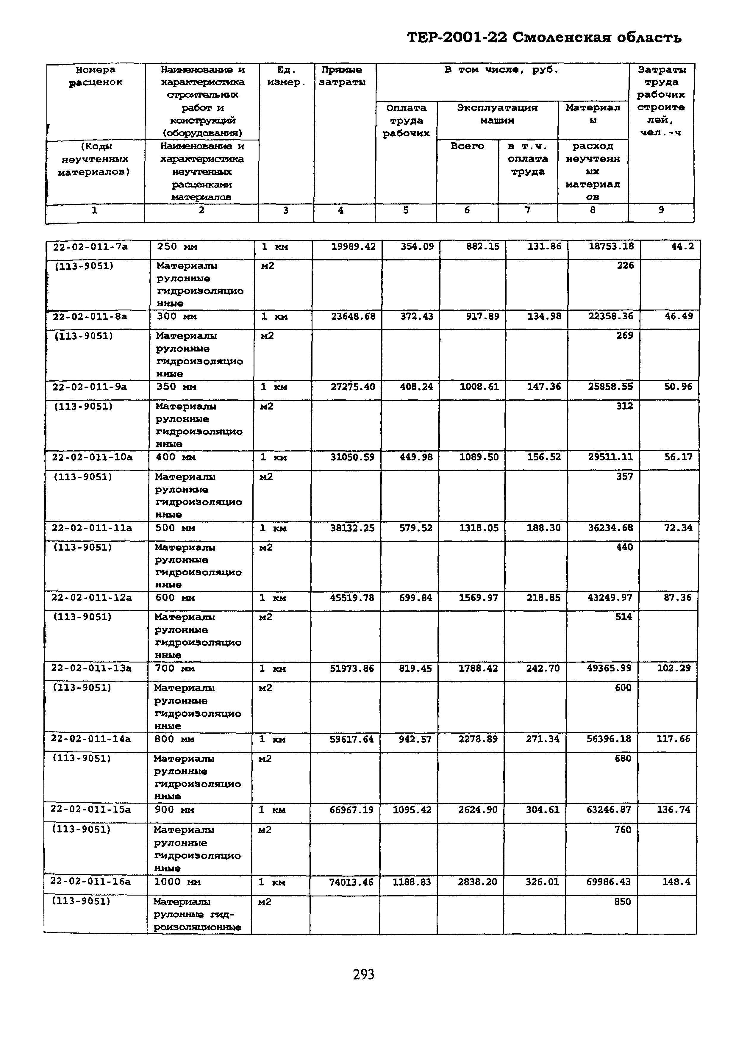 ТЕР Смоленской обл. 2001-22