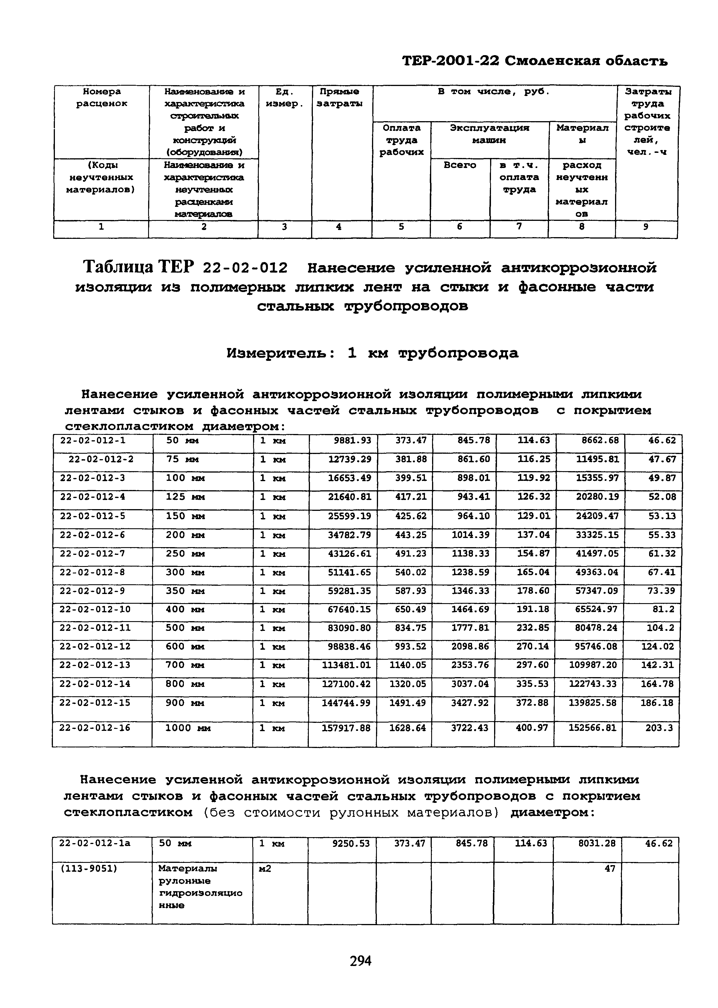 ТЕР Смоленской обл. 2001-22