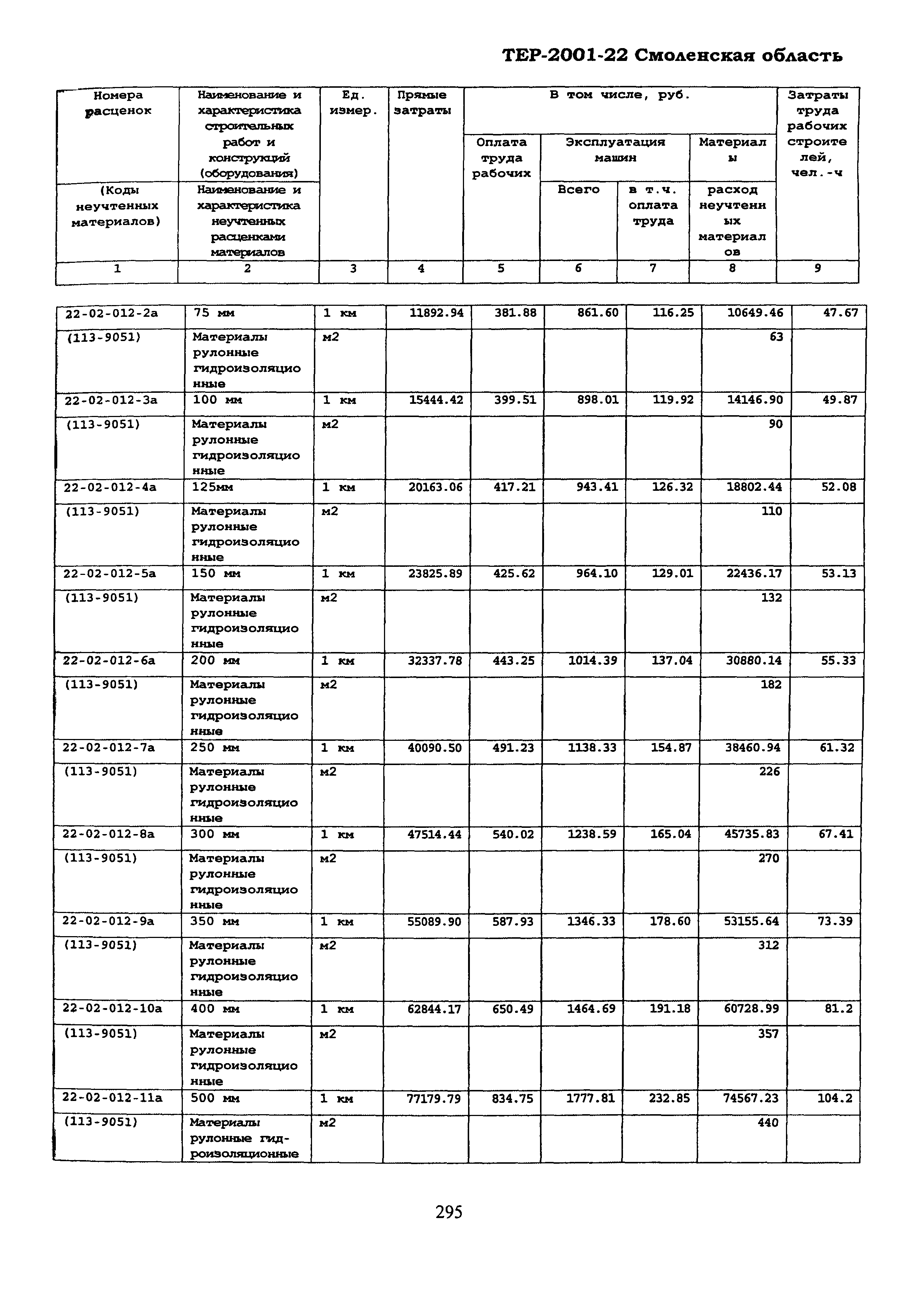 ТЕР Смоленской обл. 2001-22