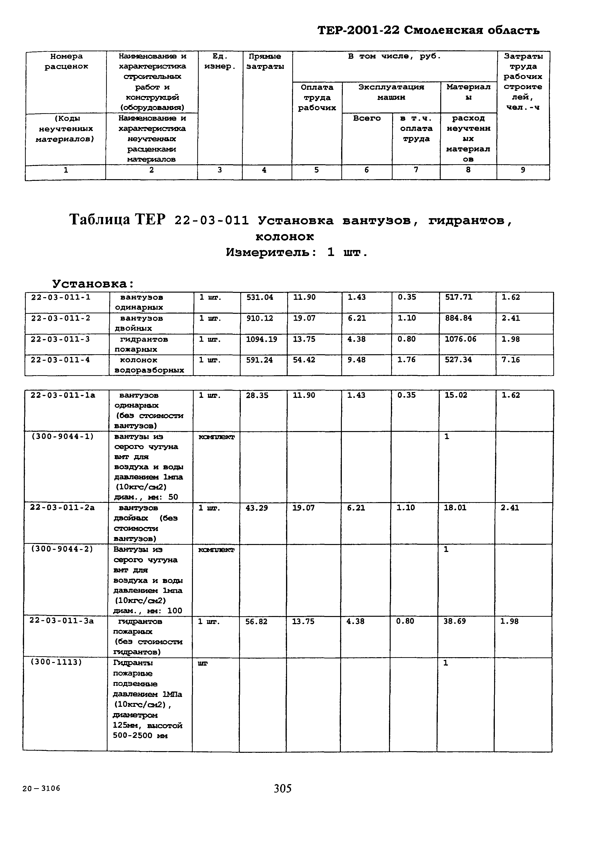 ТЕР Смоленской обл. 2001-22