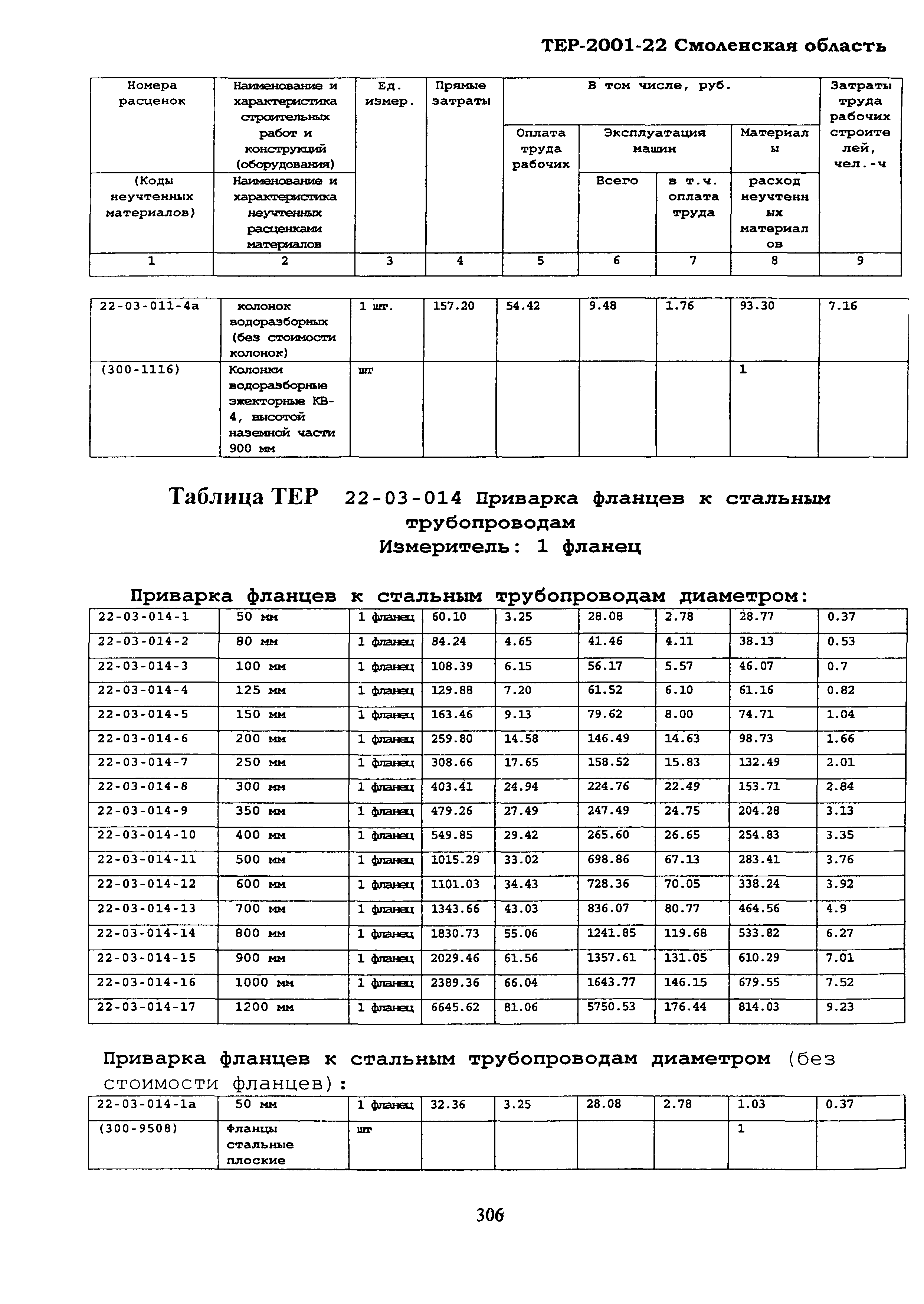 ТЕР Смоленской обл. 2001-22