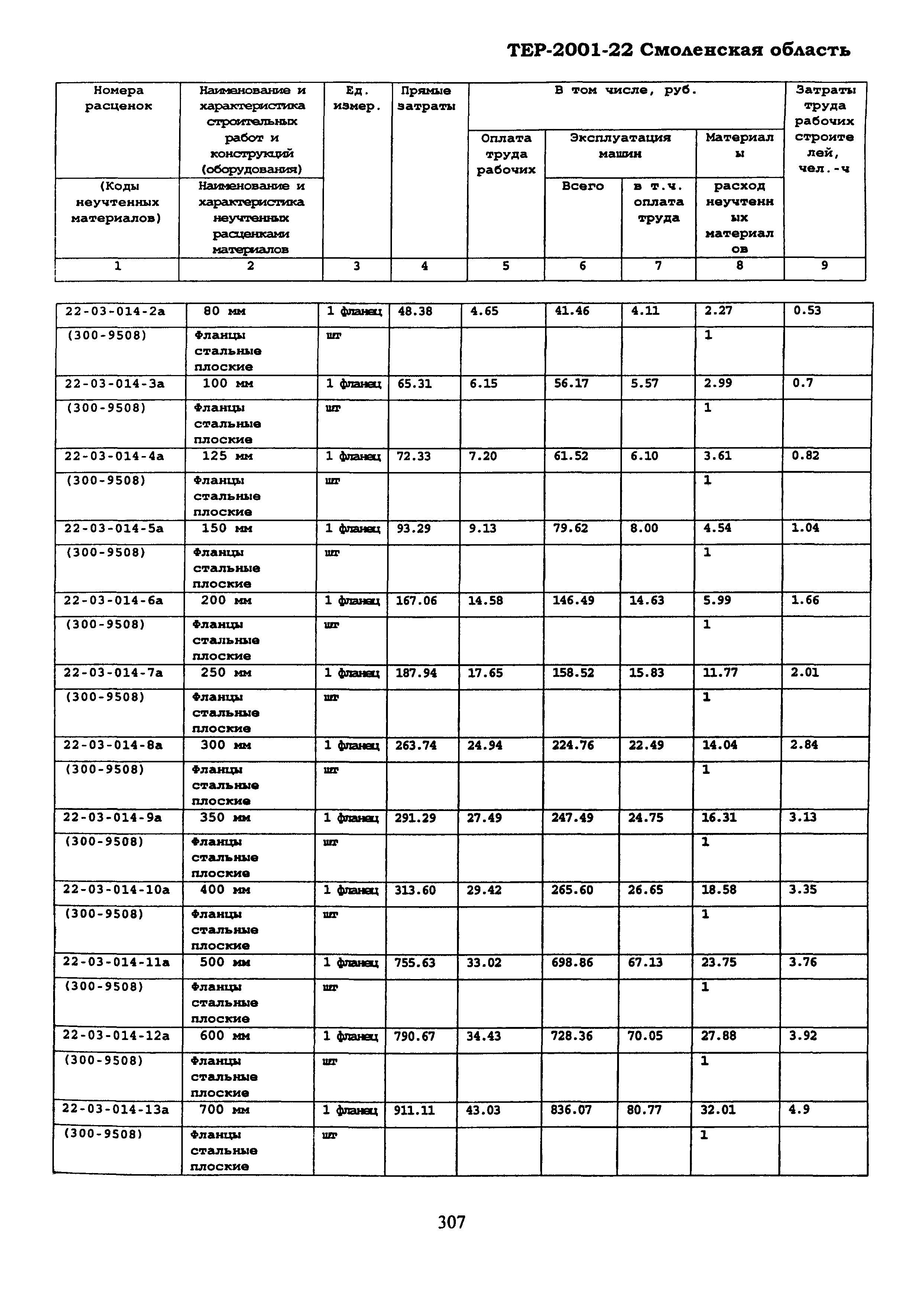 ТЕР Смоленской обл. 2001-22