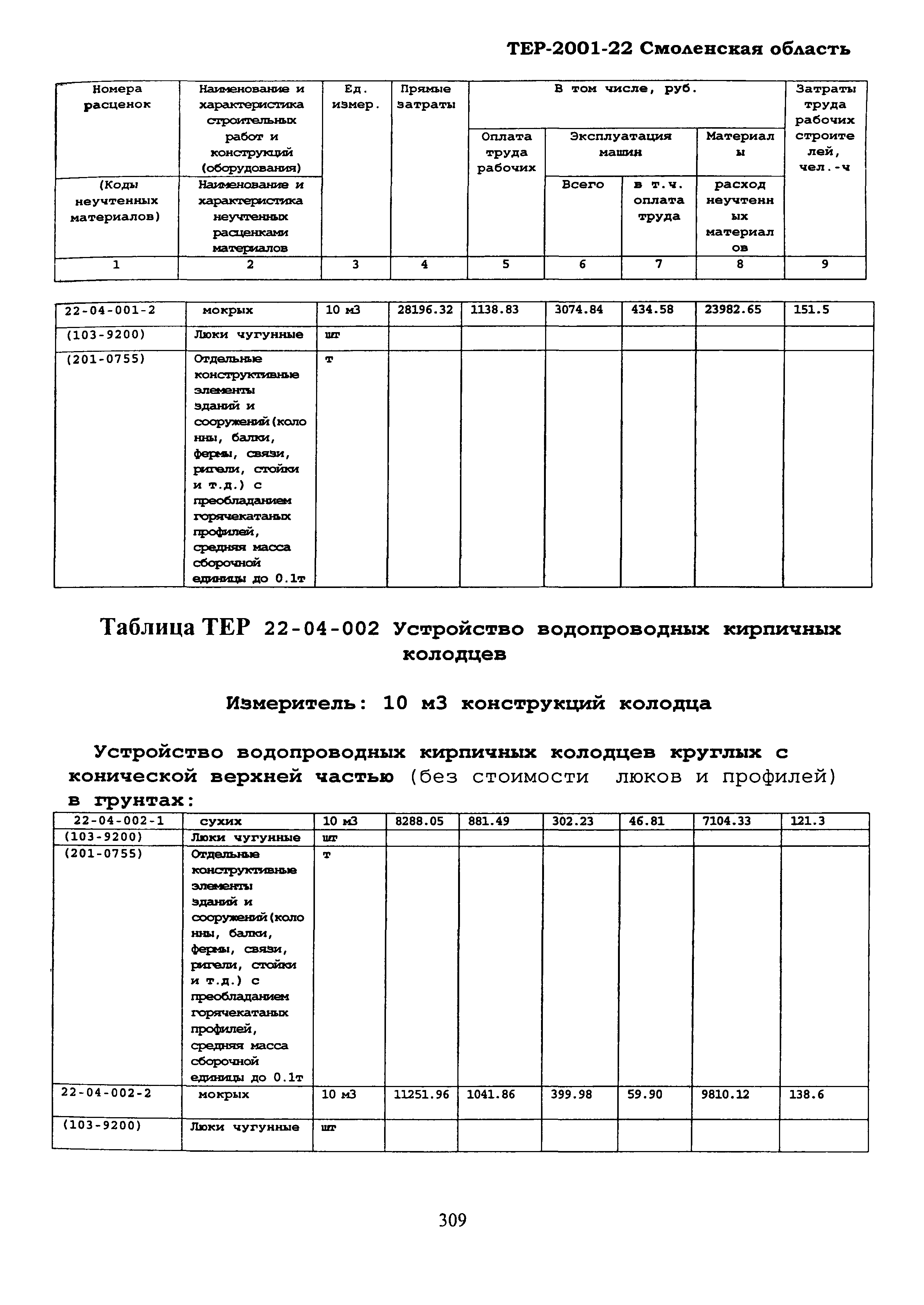 ТЕР Смоленской обл. 2001-22