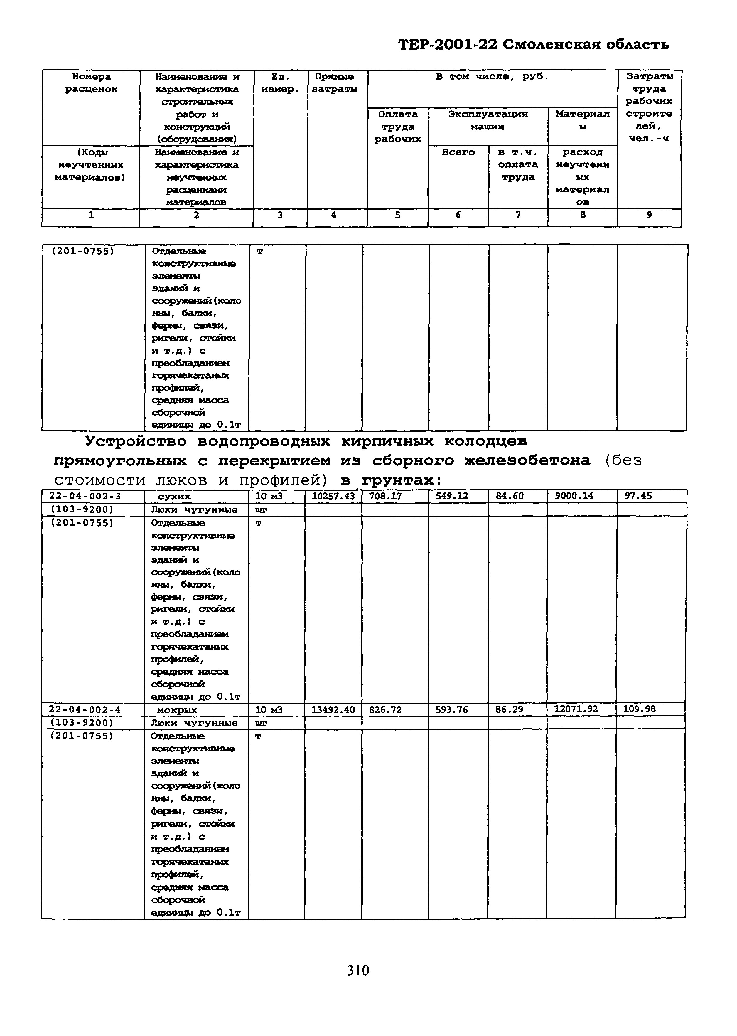 ТЕР Смоленской обл. 2001-22