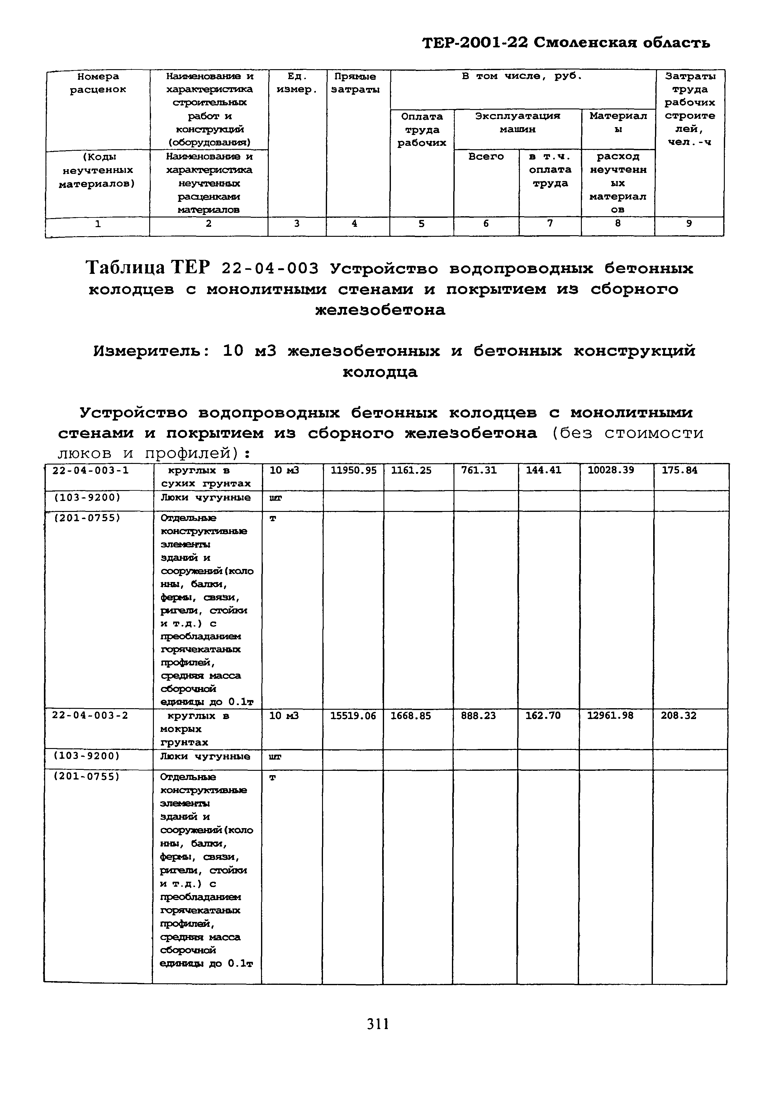 ТЕР Смоленской обл. 2001-22