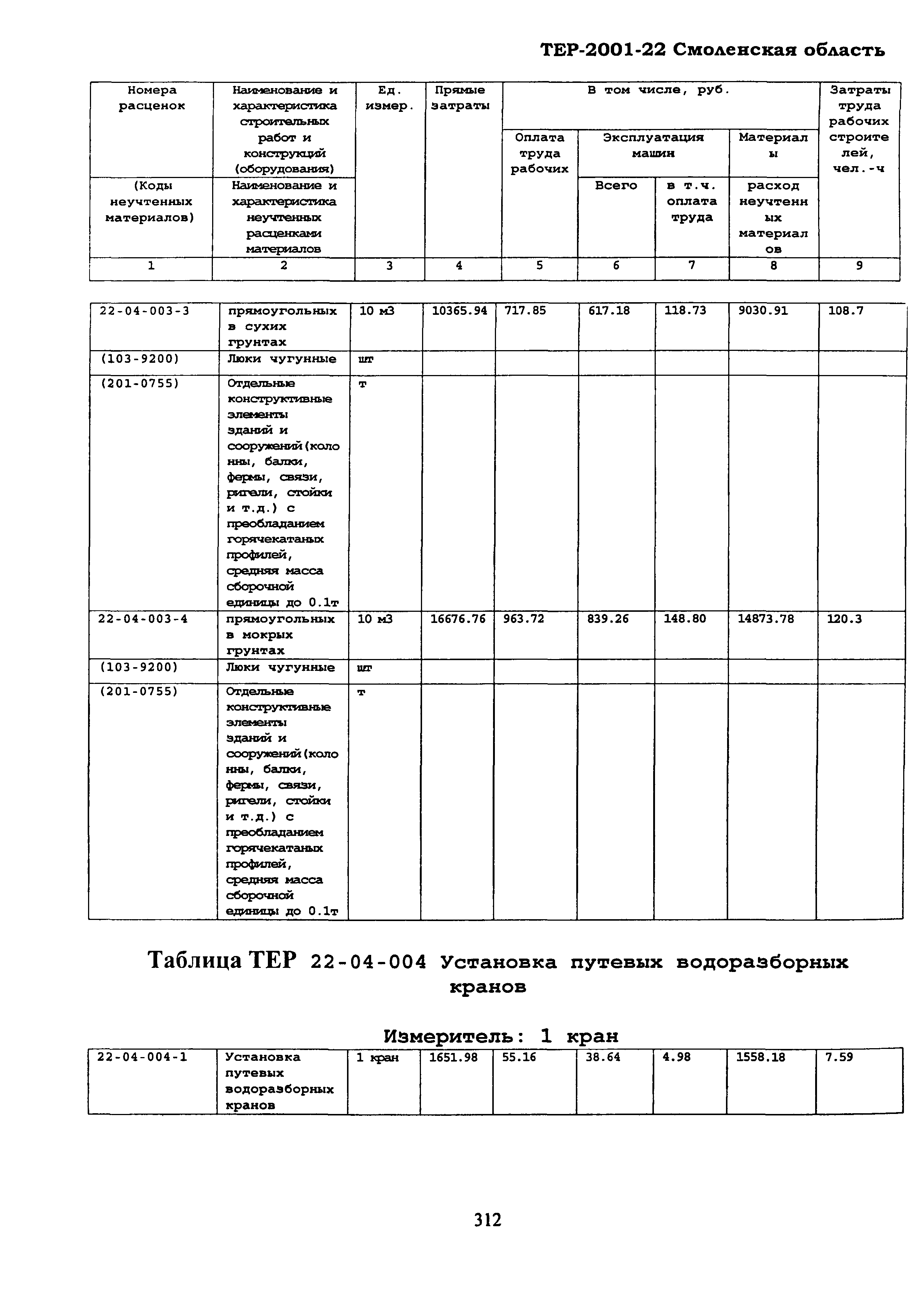 ТЕР Смоленской обл. 2001-22