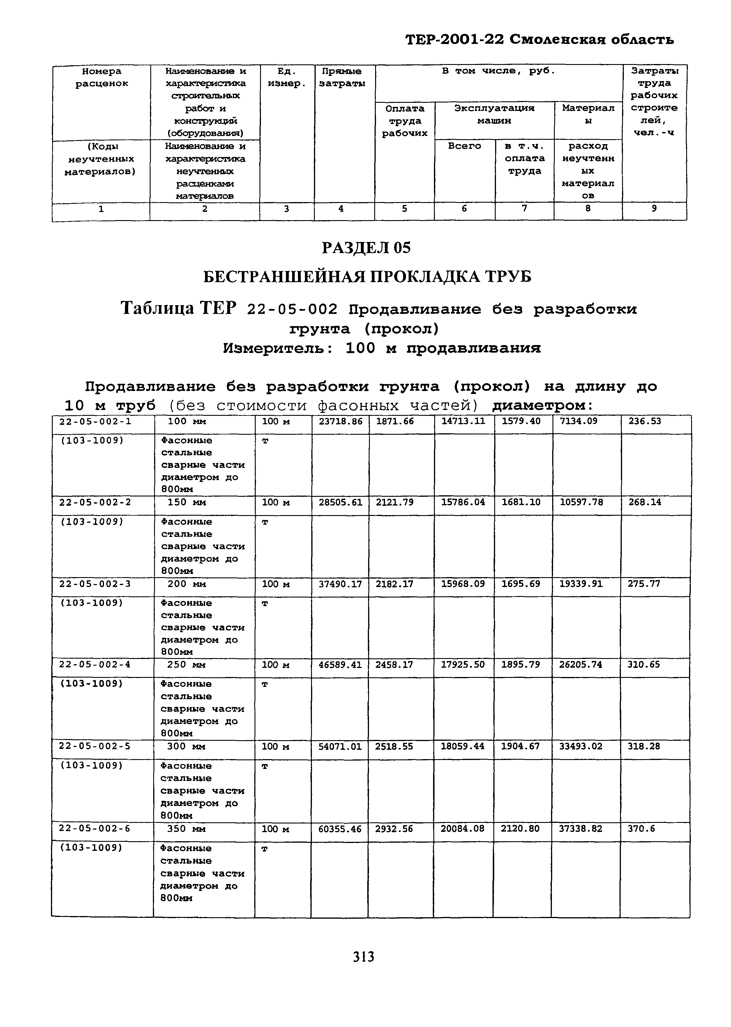 ТЕР Смоленской обл. 2001-22