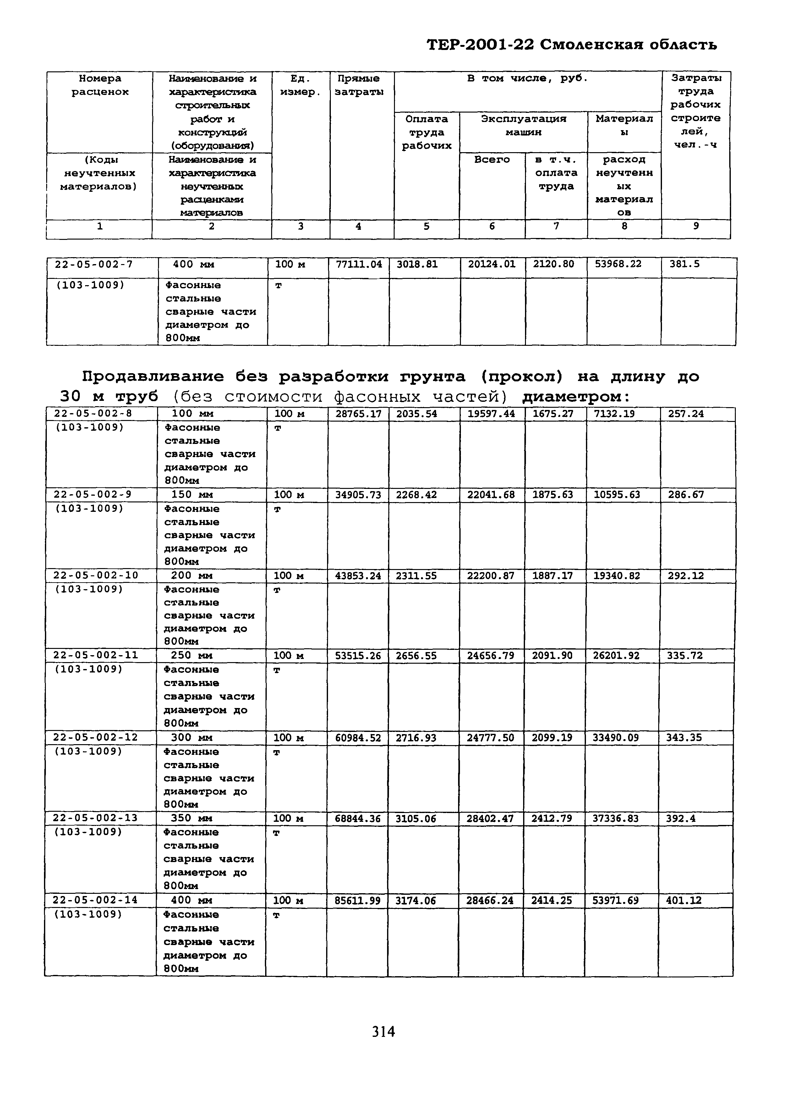 ТЕР Смоленской обл. 2001-22