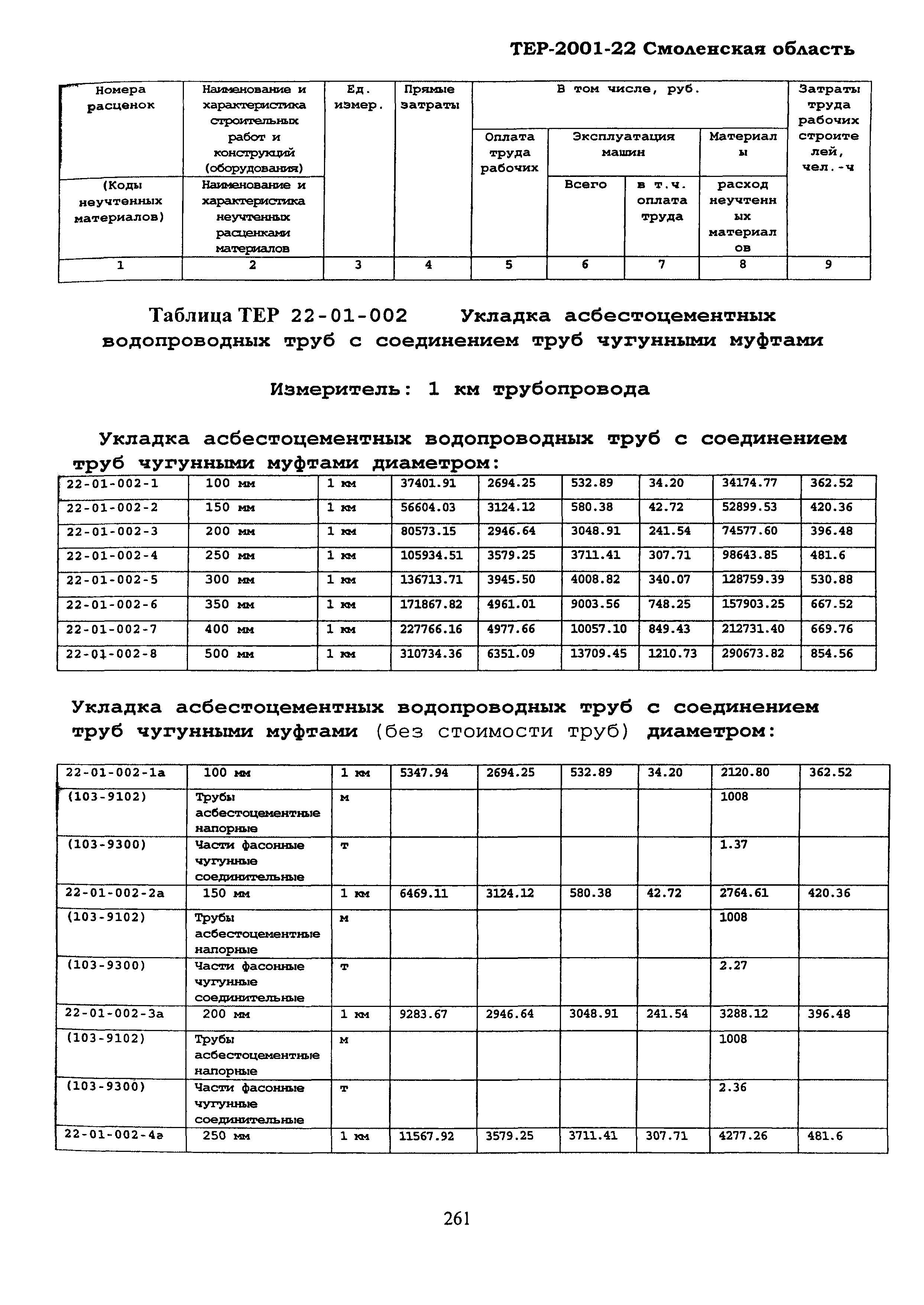 ТЕР Смоленской обл. 2001-22