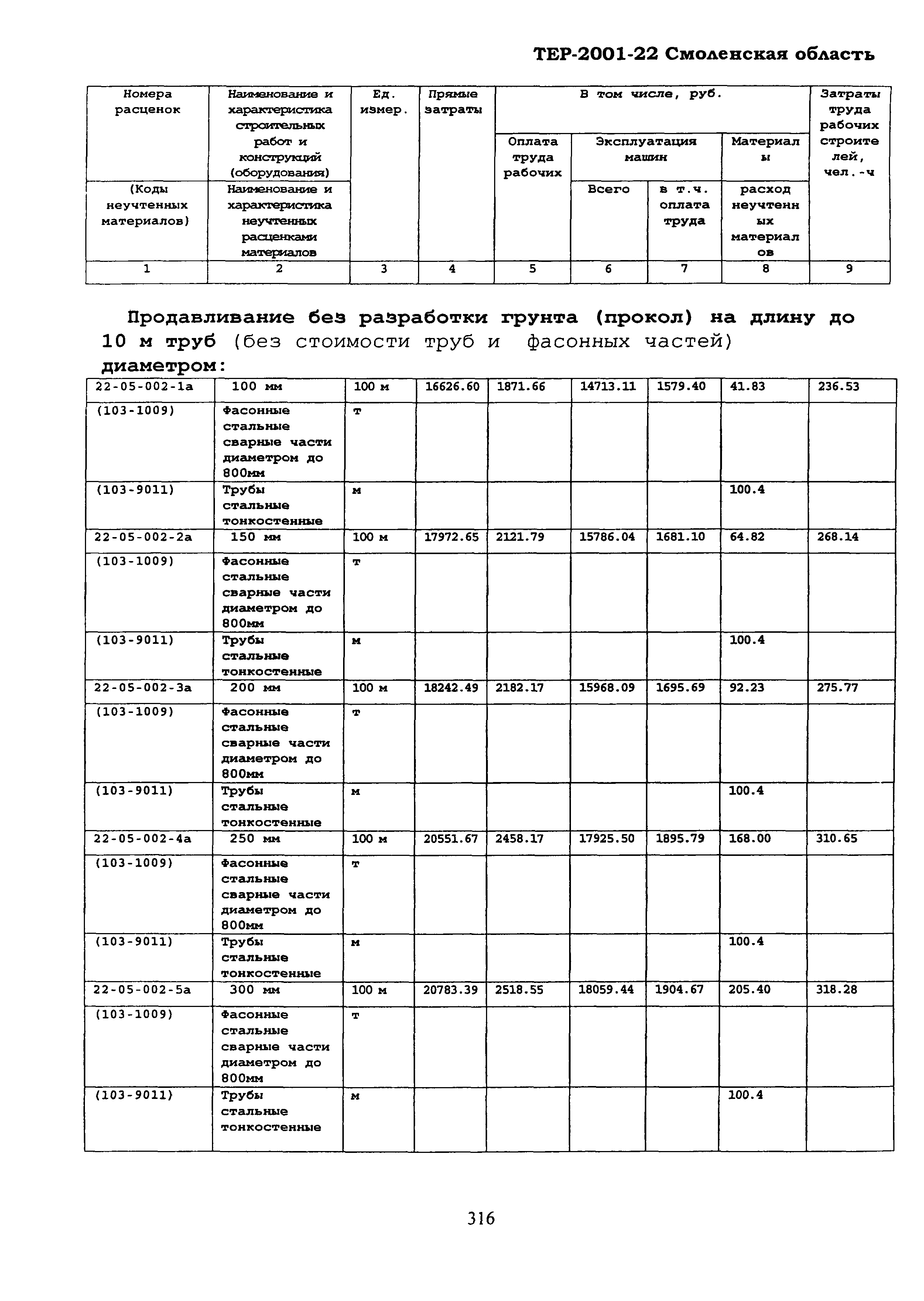 ТЕР Смоленской обл. 2001-22