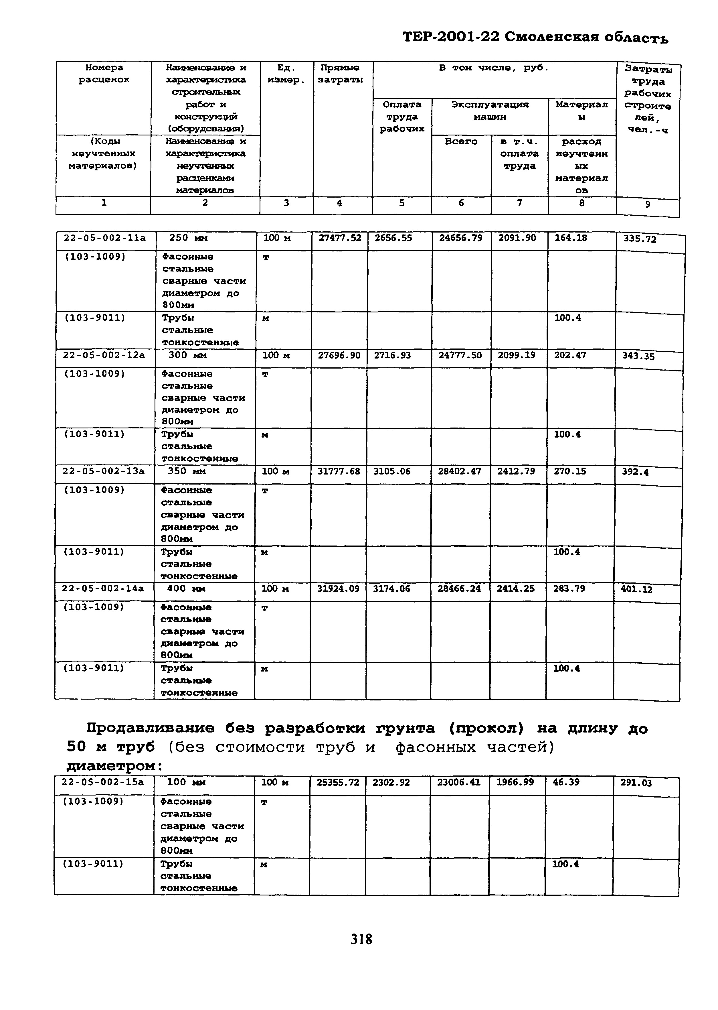 ТЕР Смоленской обл. 2001-22