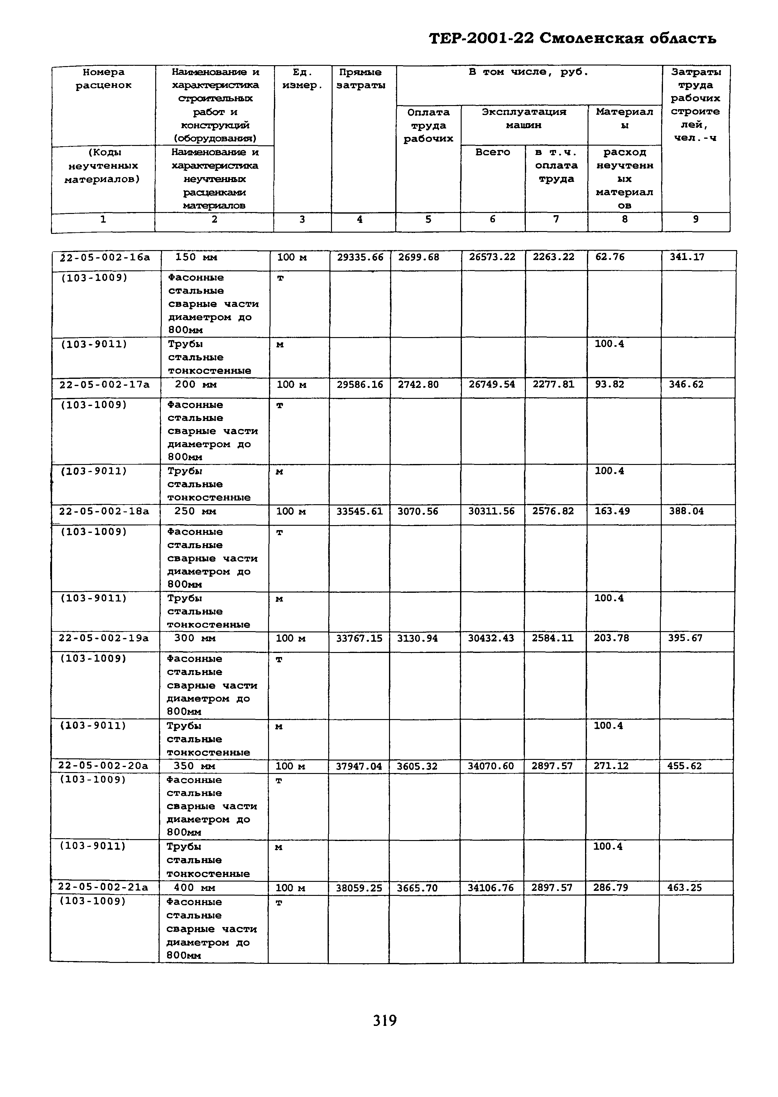 ТЕР Смоленской обл. 2001-22