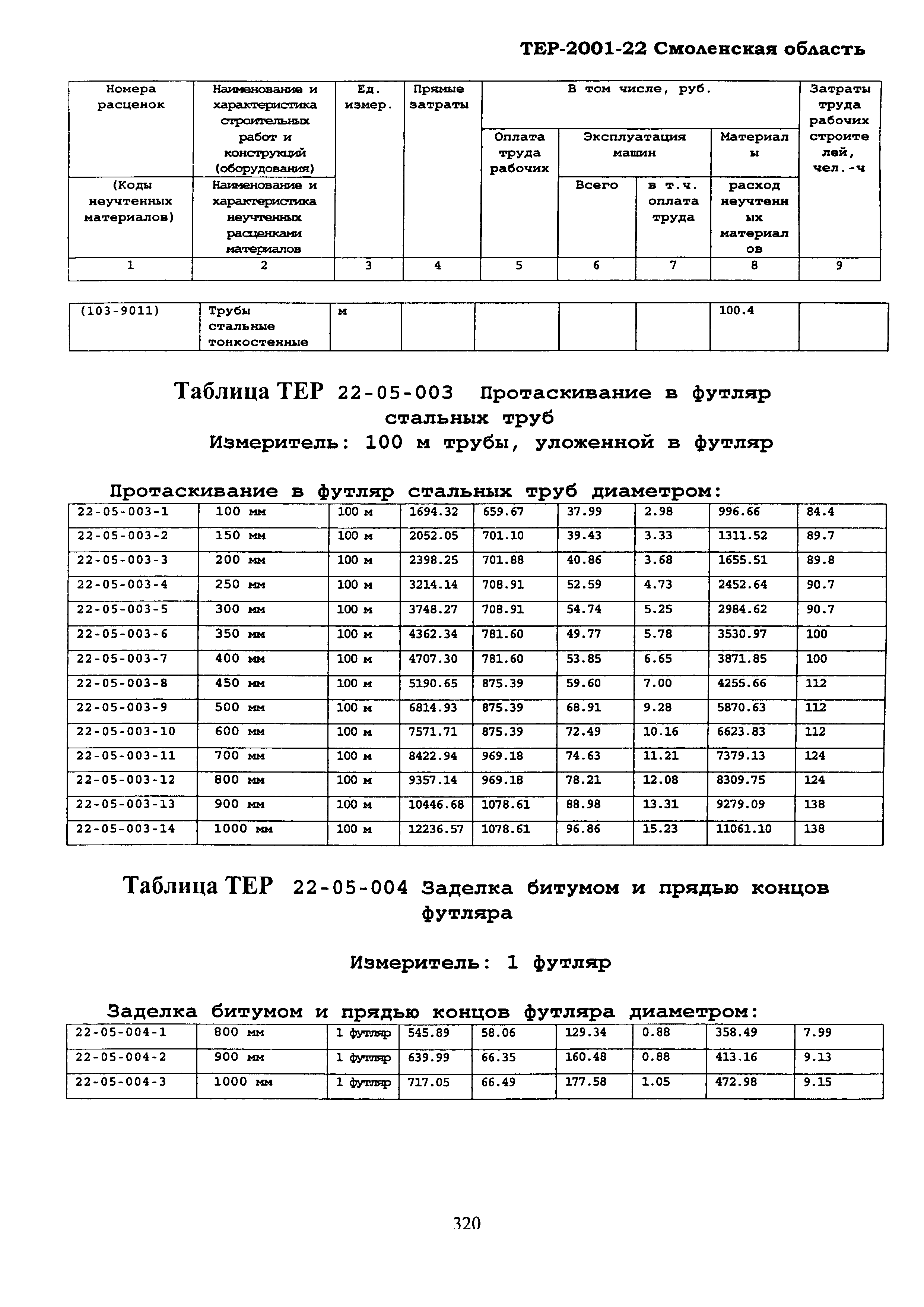 ТЕР Смоленской обл. 2001-22