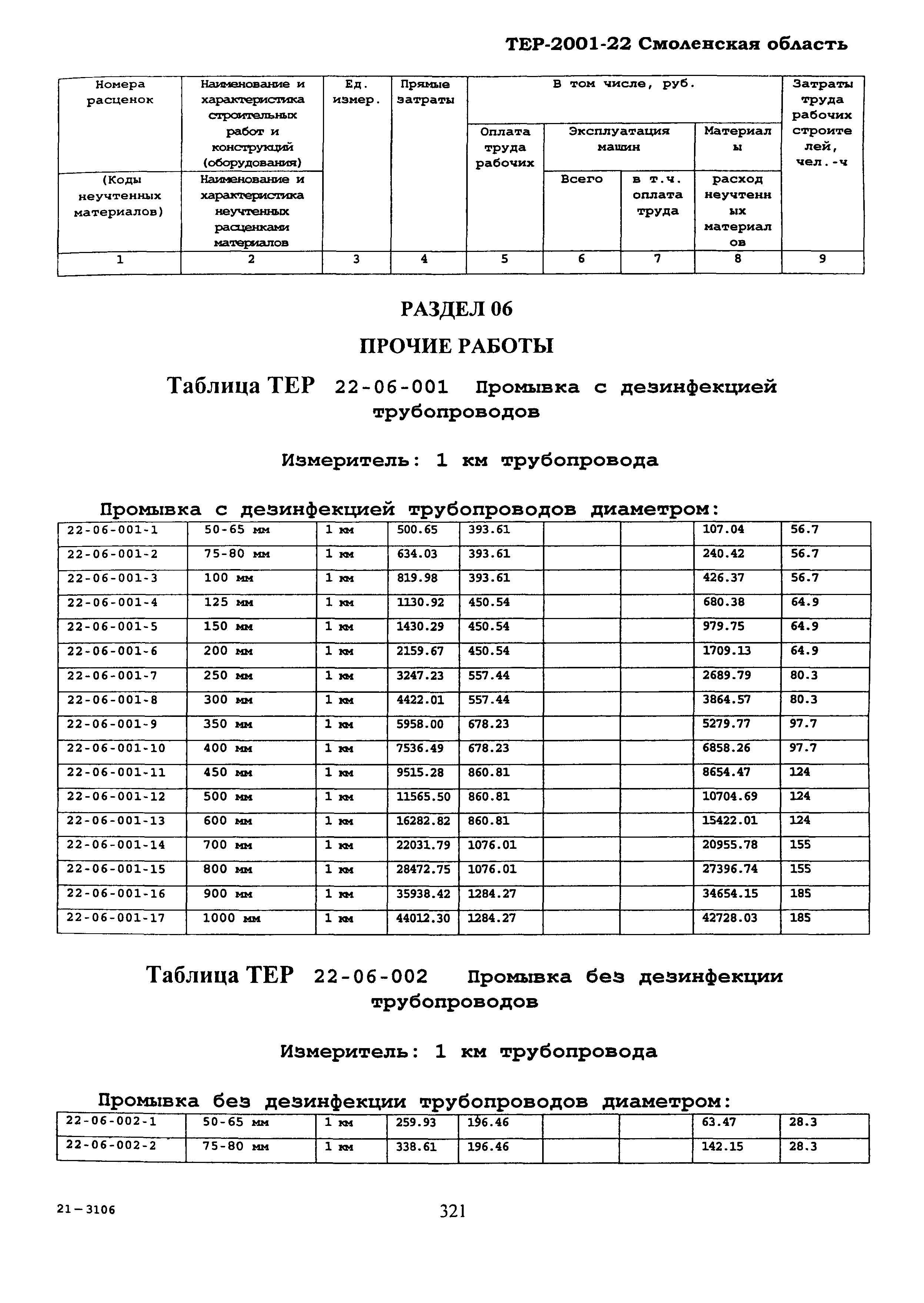 ТЕР Смоленской обл. 2001-22