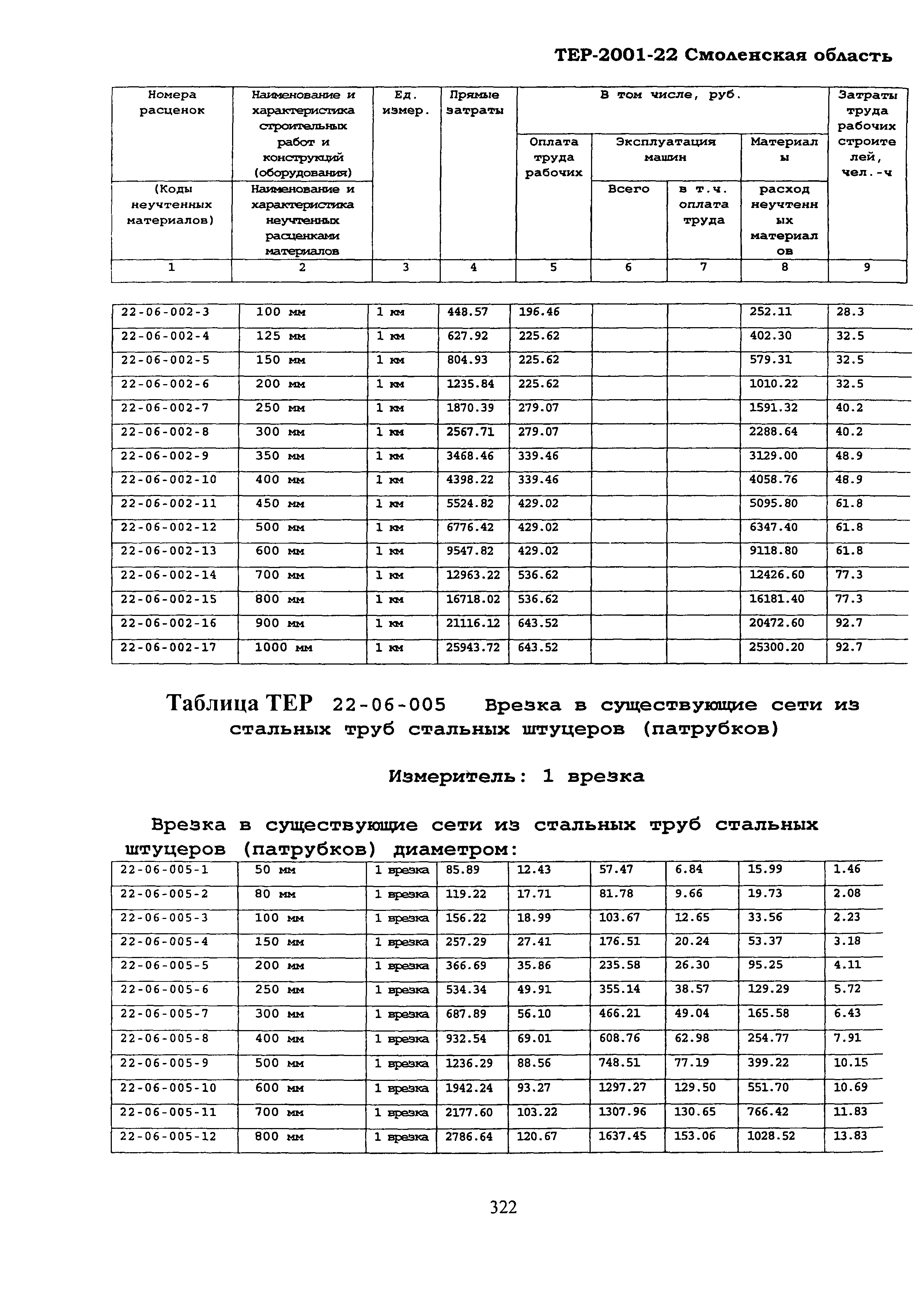 ТЕР Смоленской обл. 2001-22