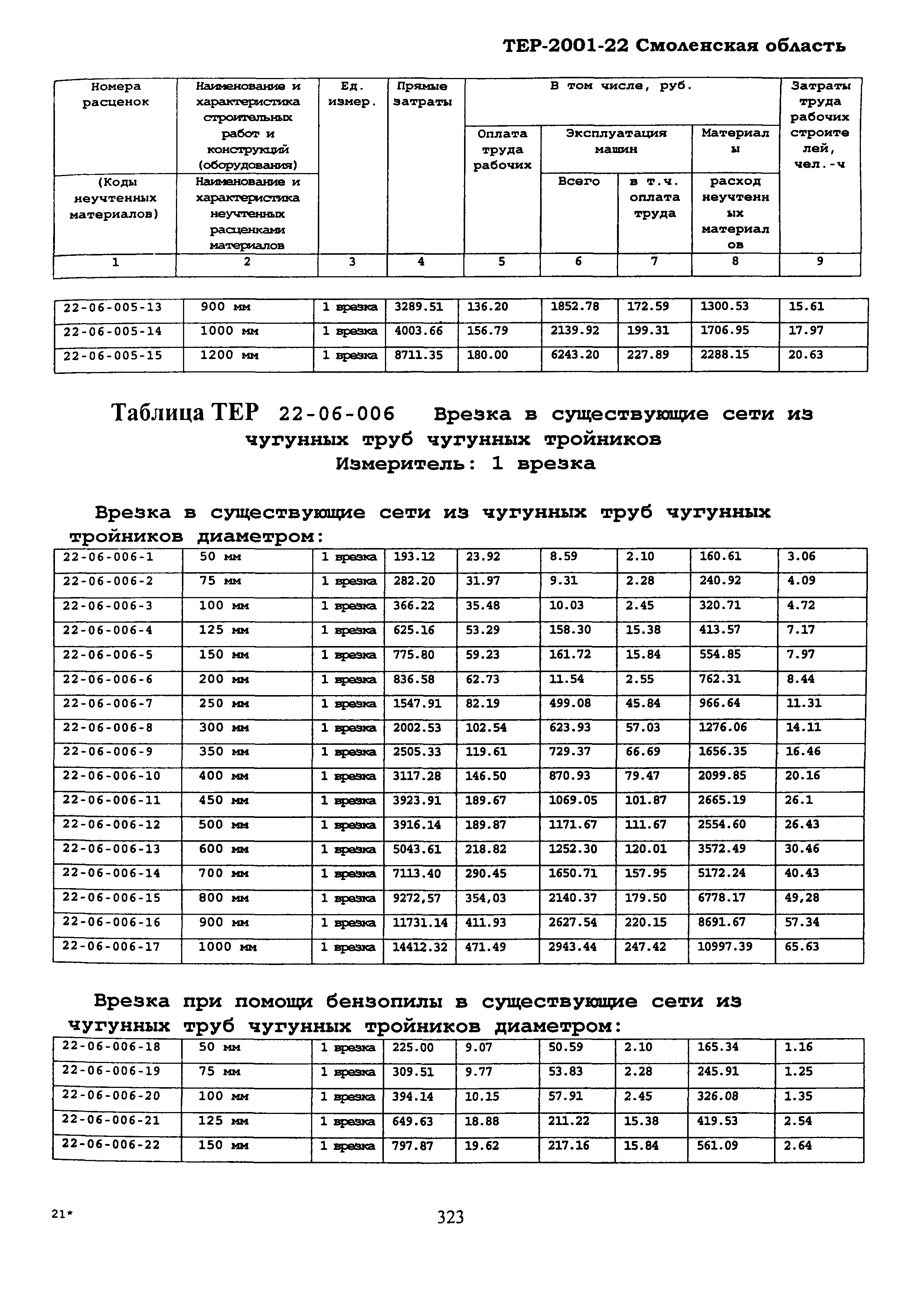 ТЕР Смоленской обл. 2001-22