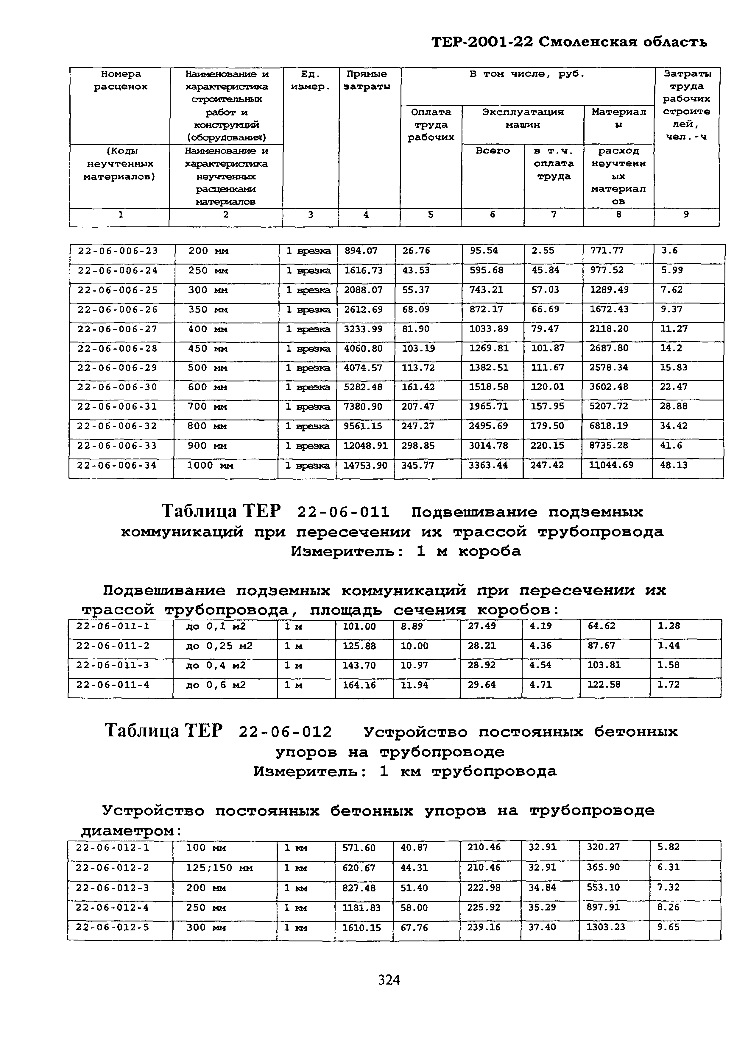 ТЕР Смоленской обл. 2001-22