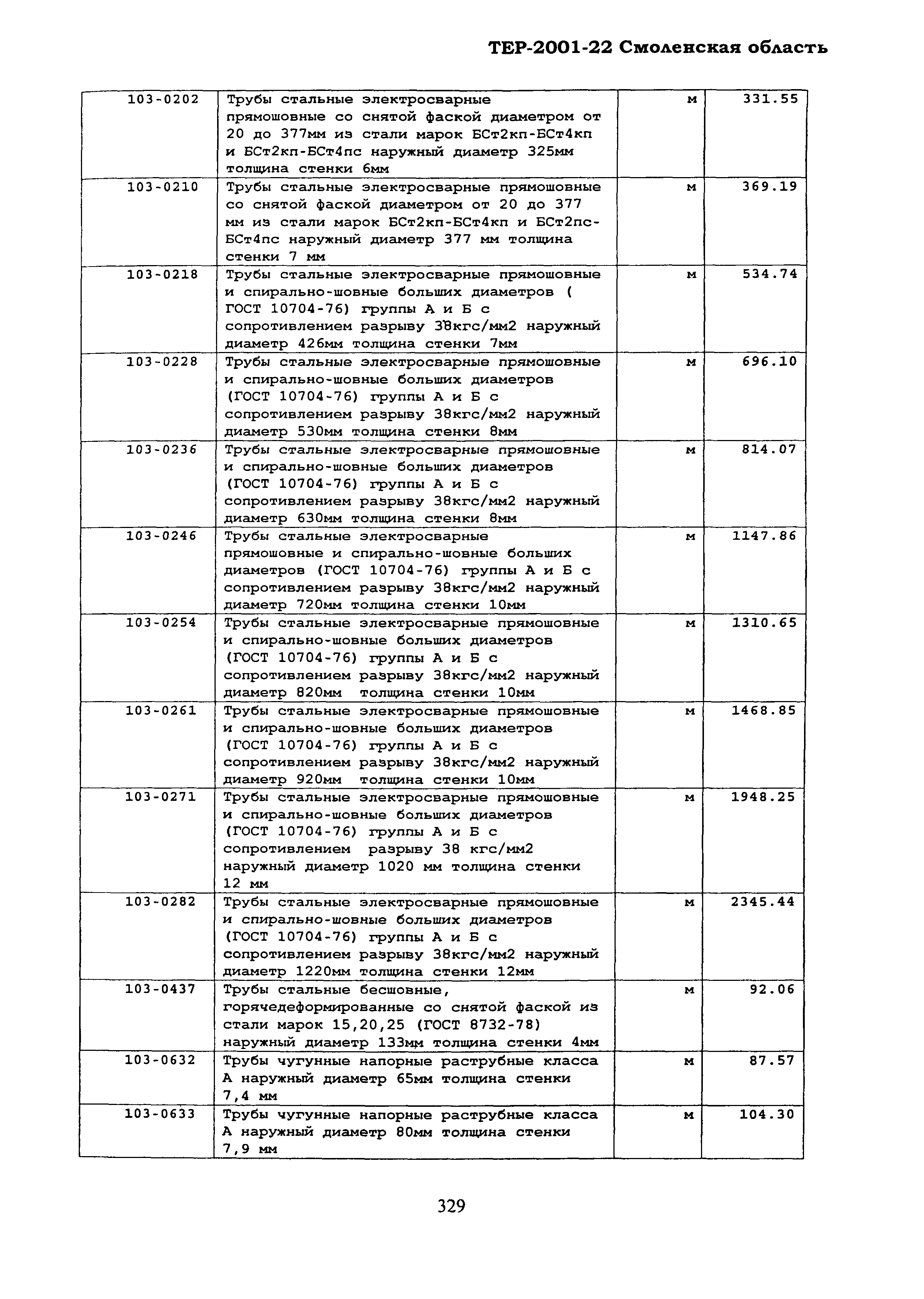 ТЕР Смоленской обл. 2001-22