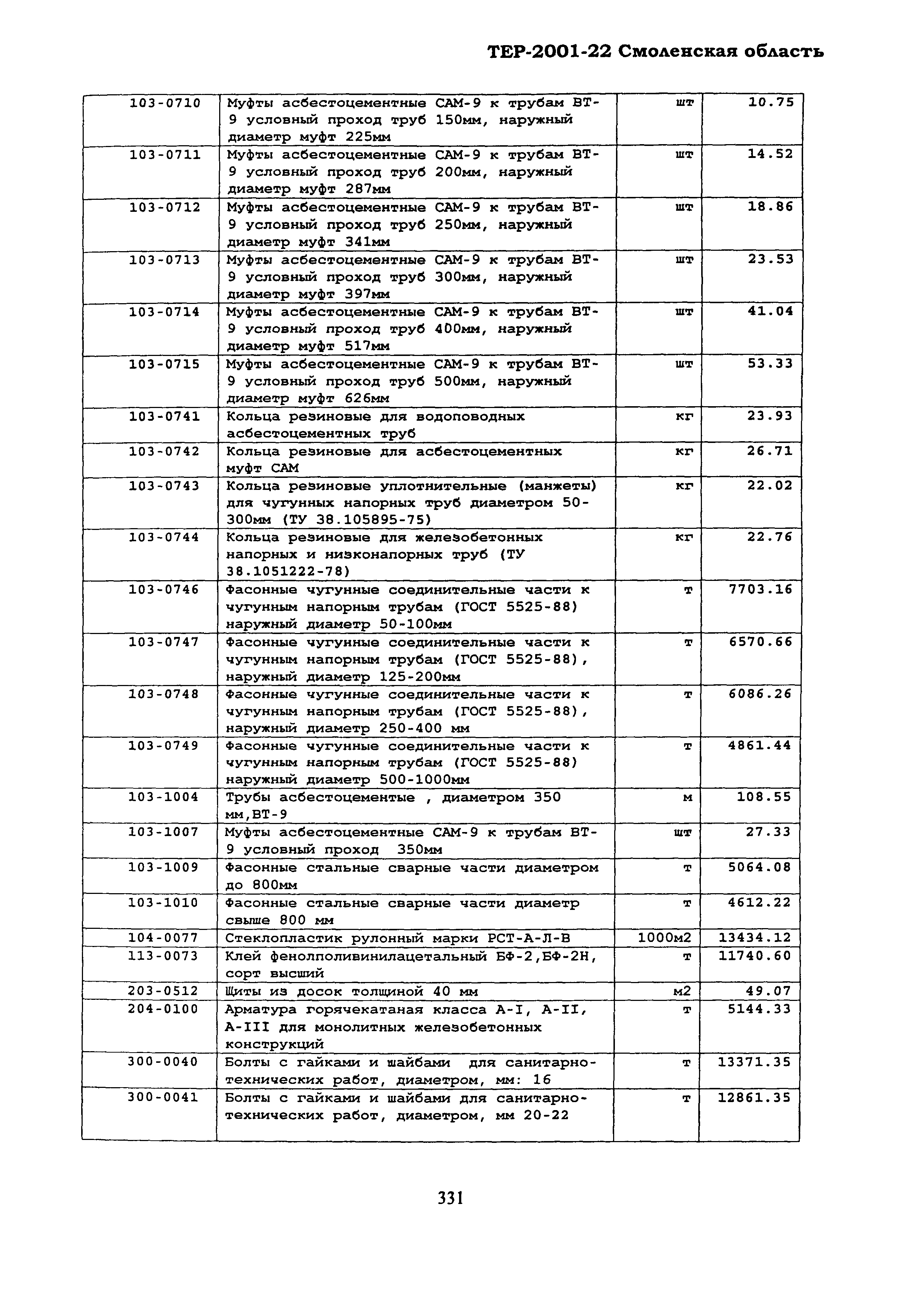 ТЕР Смоленской обл. 2001-22