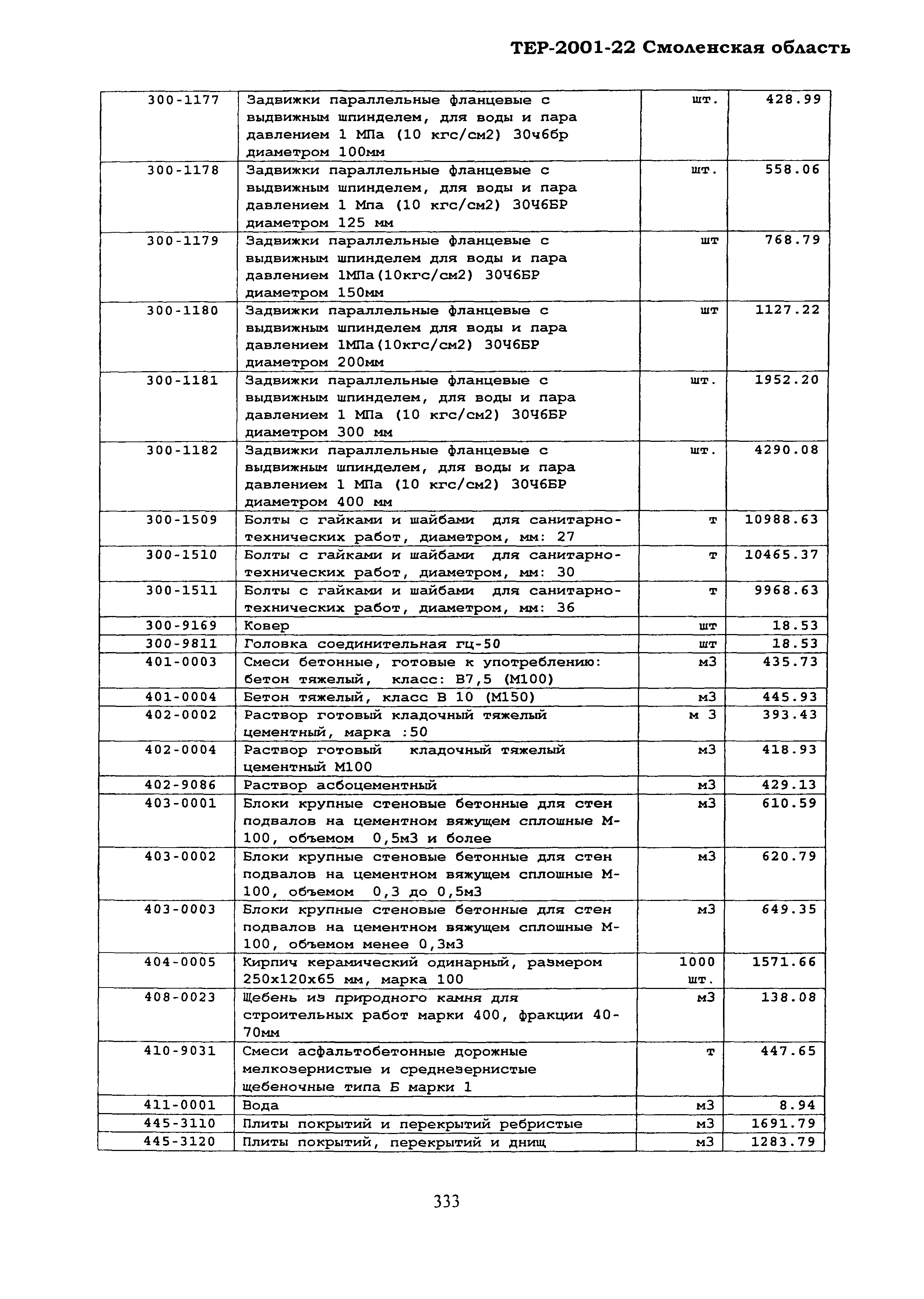 ТЕР Смоленской обл. 2001-22