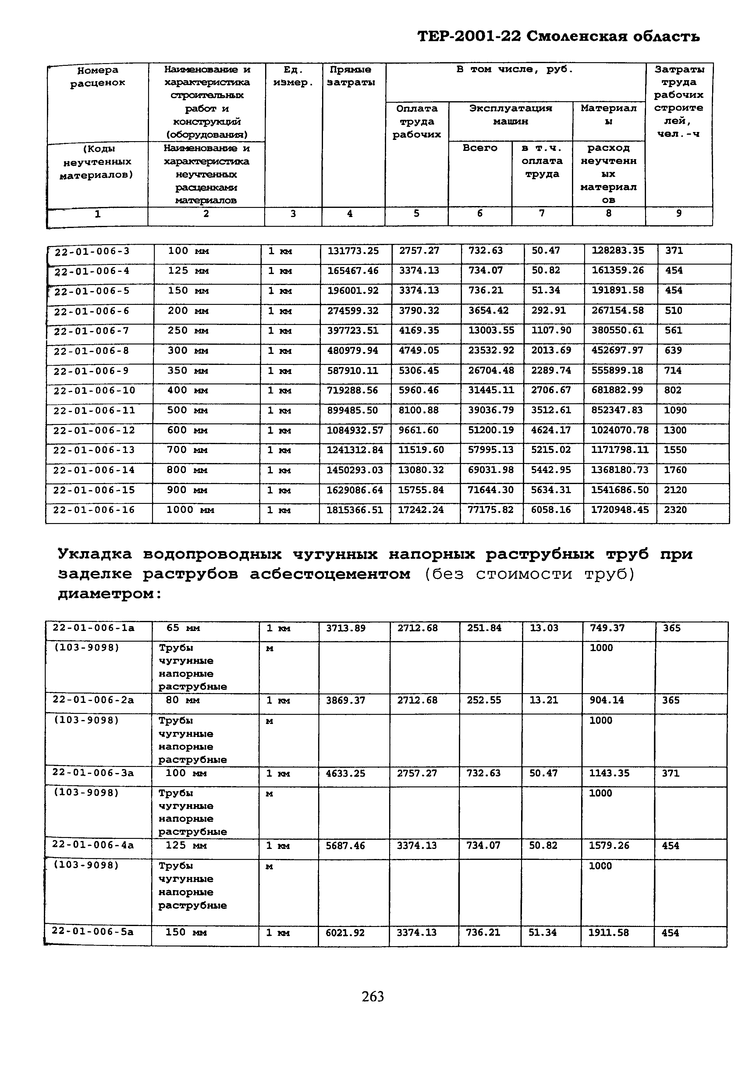ТЕР Смоленской обл. 2001-22