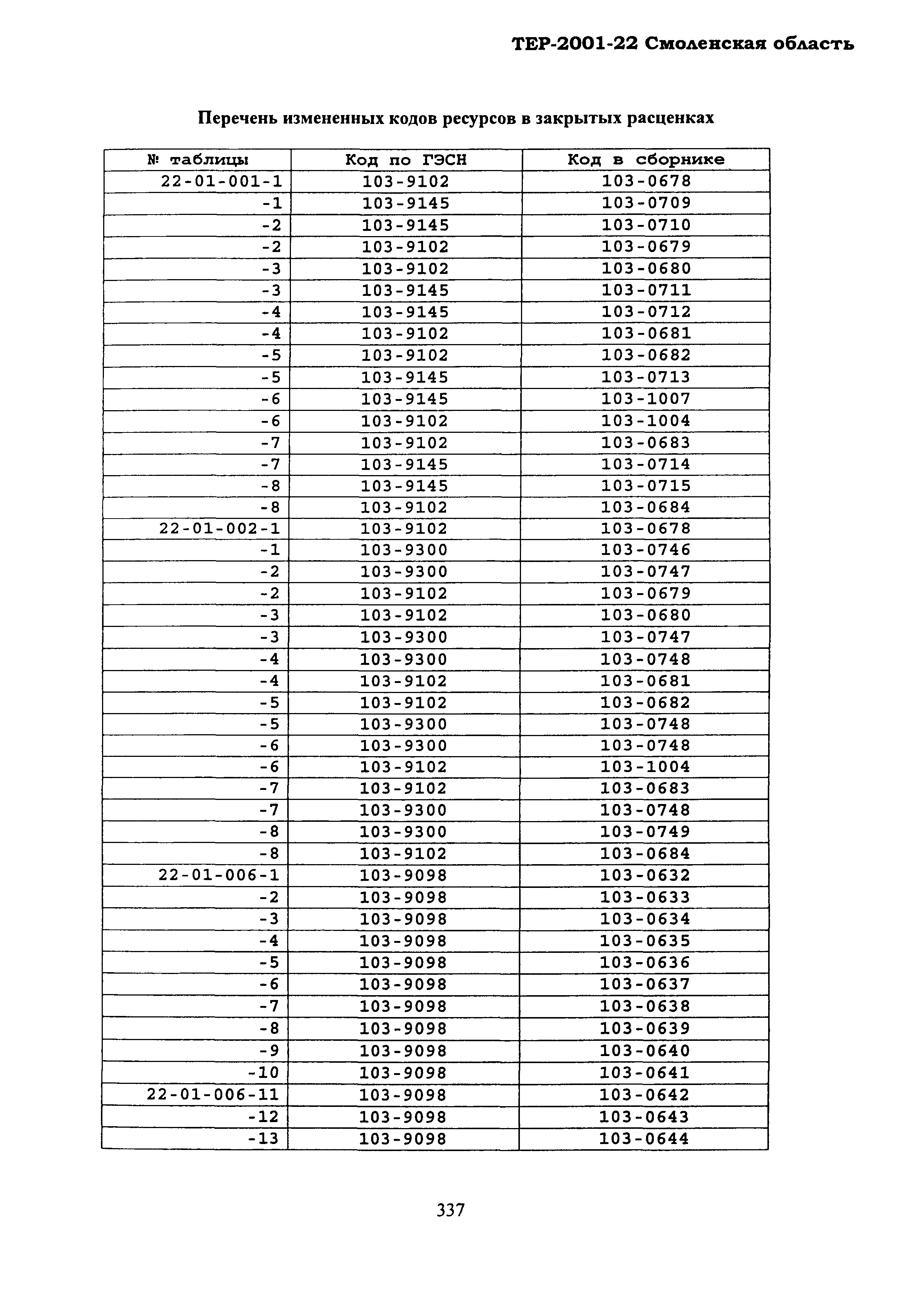 ТЕР Смоленской обл. 2001-22