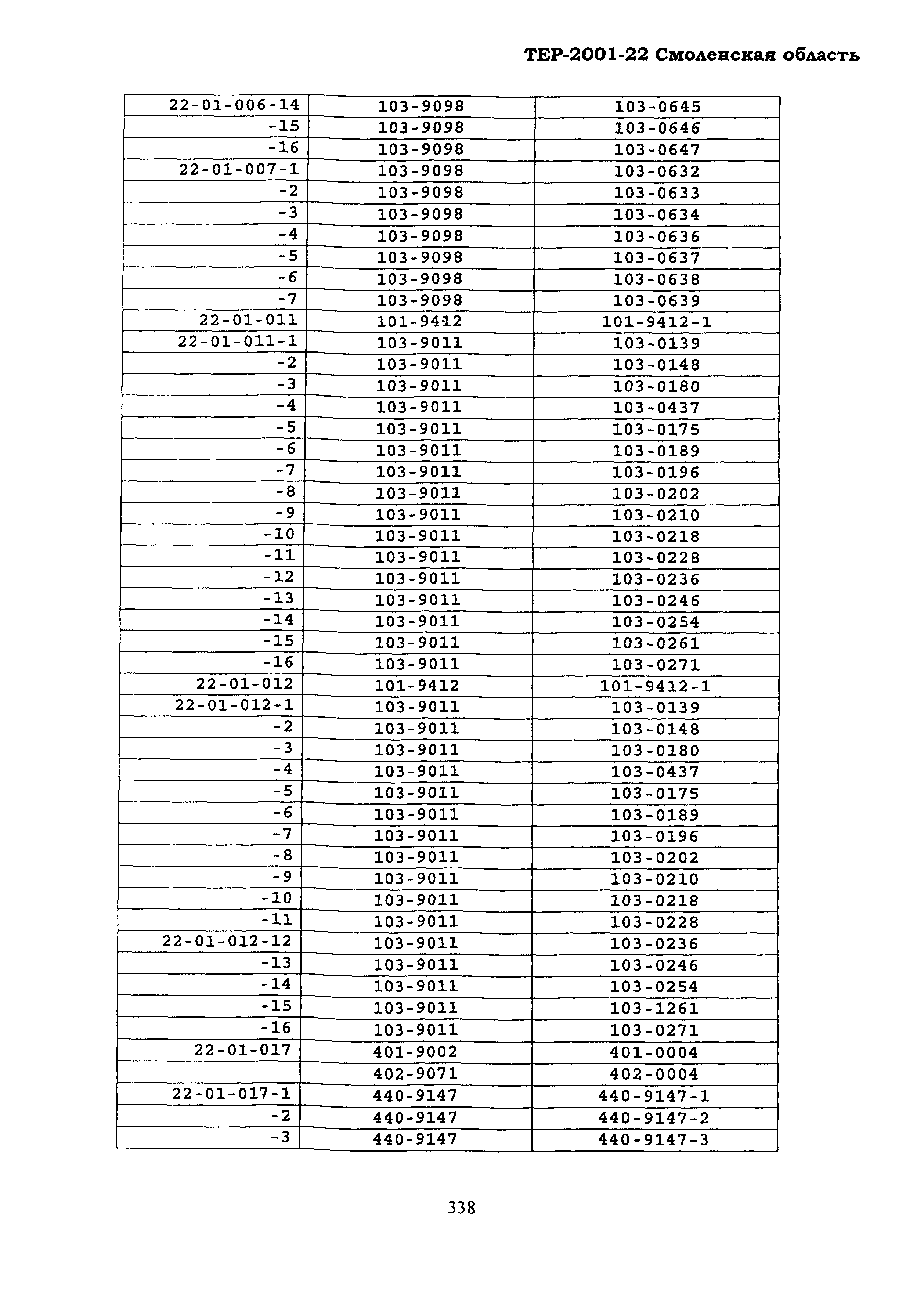 ТЕР Смоленской обл. 2001-22