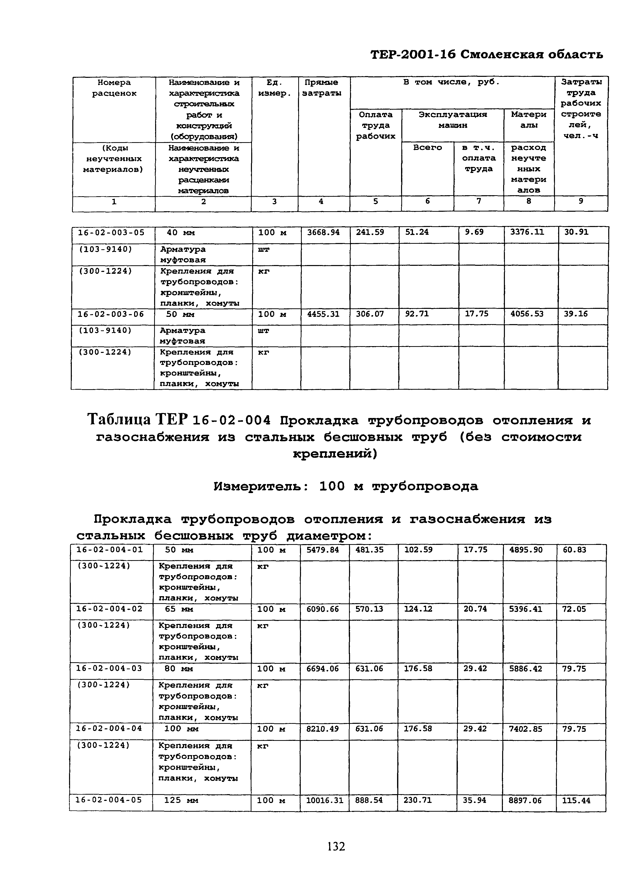 ТЕР Смоленской обл. 2001-16