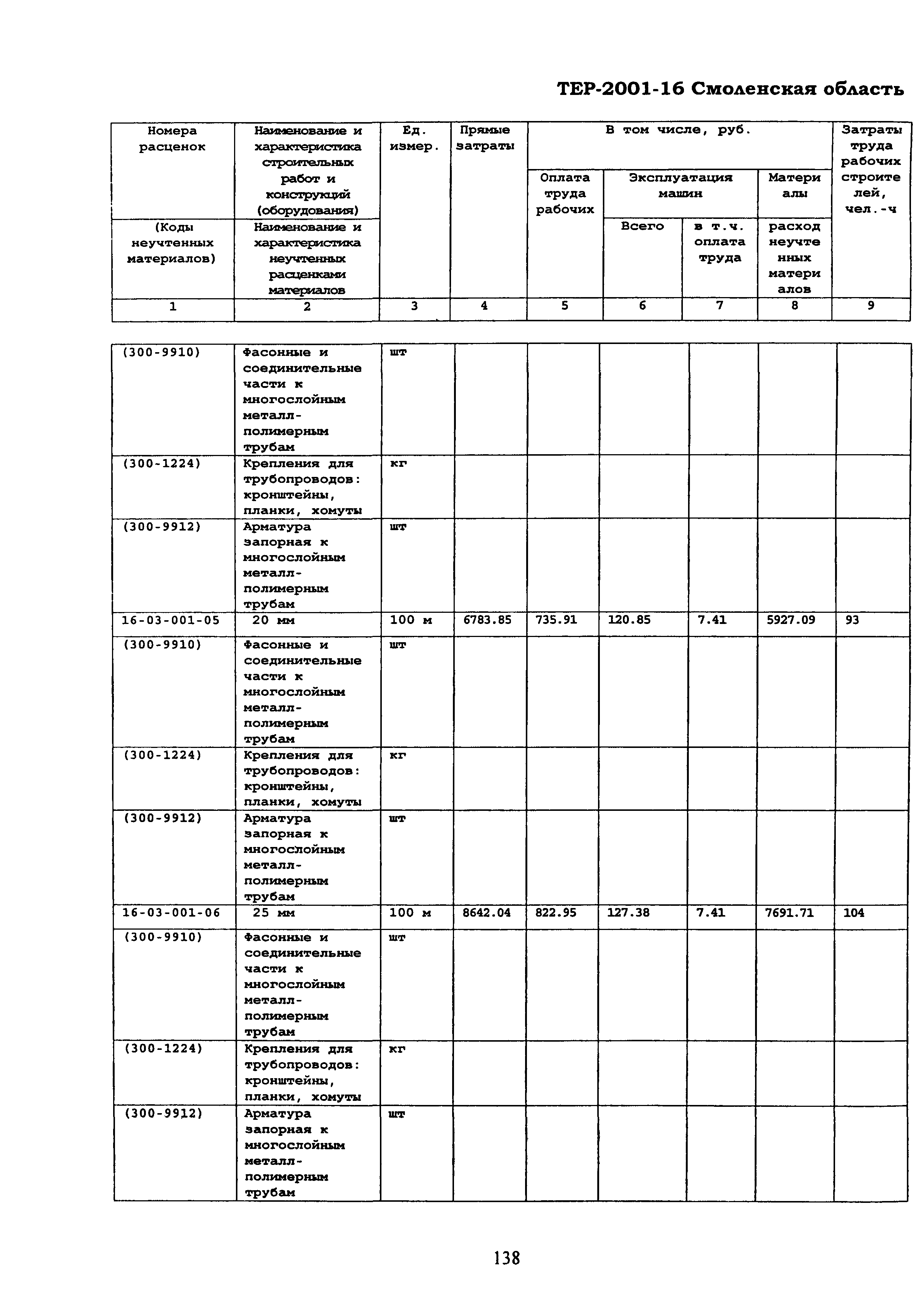 ТЕР Смоленской обл. 2001-16