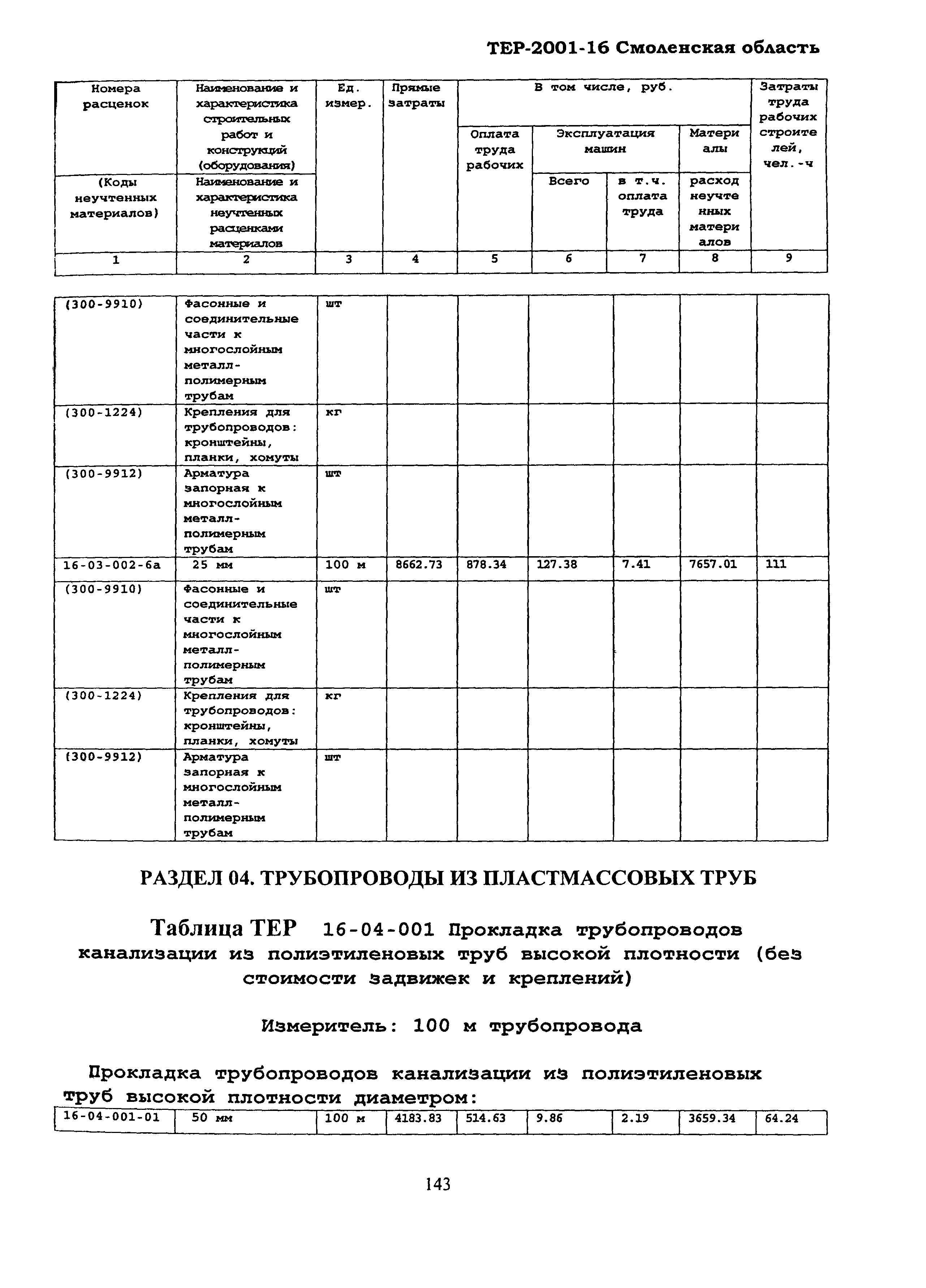 ТЕР Смоленской обл. 2001-16