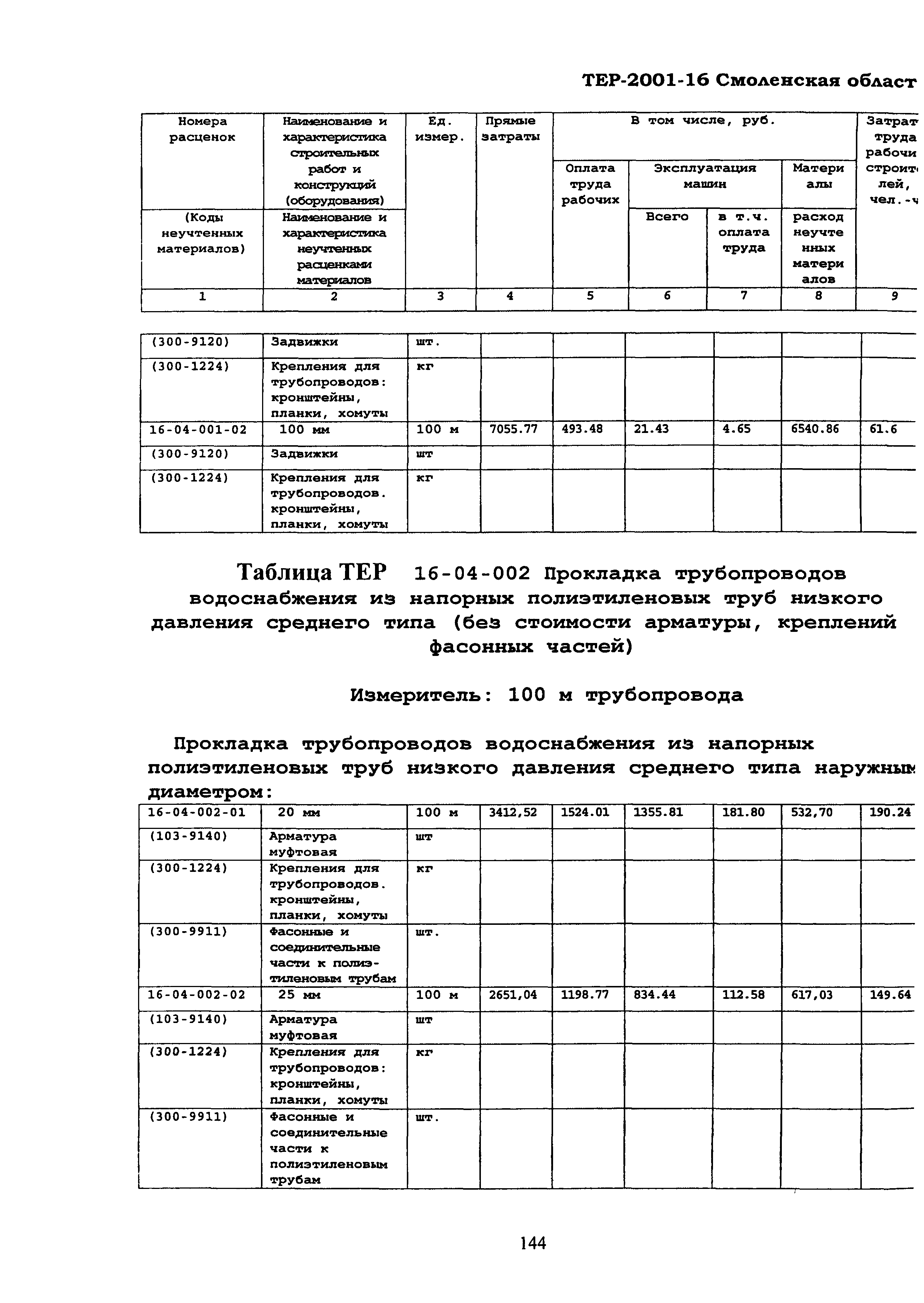ТЕР Смоленской обл. 2001-16